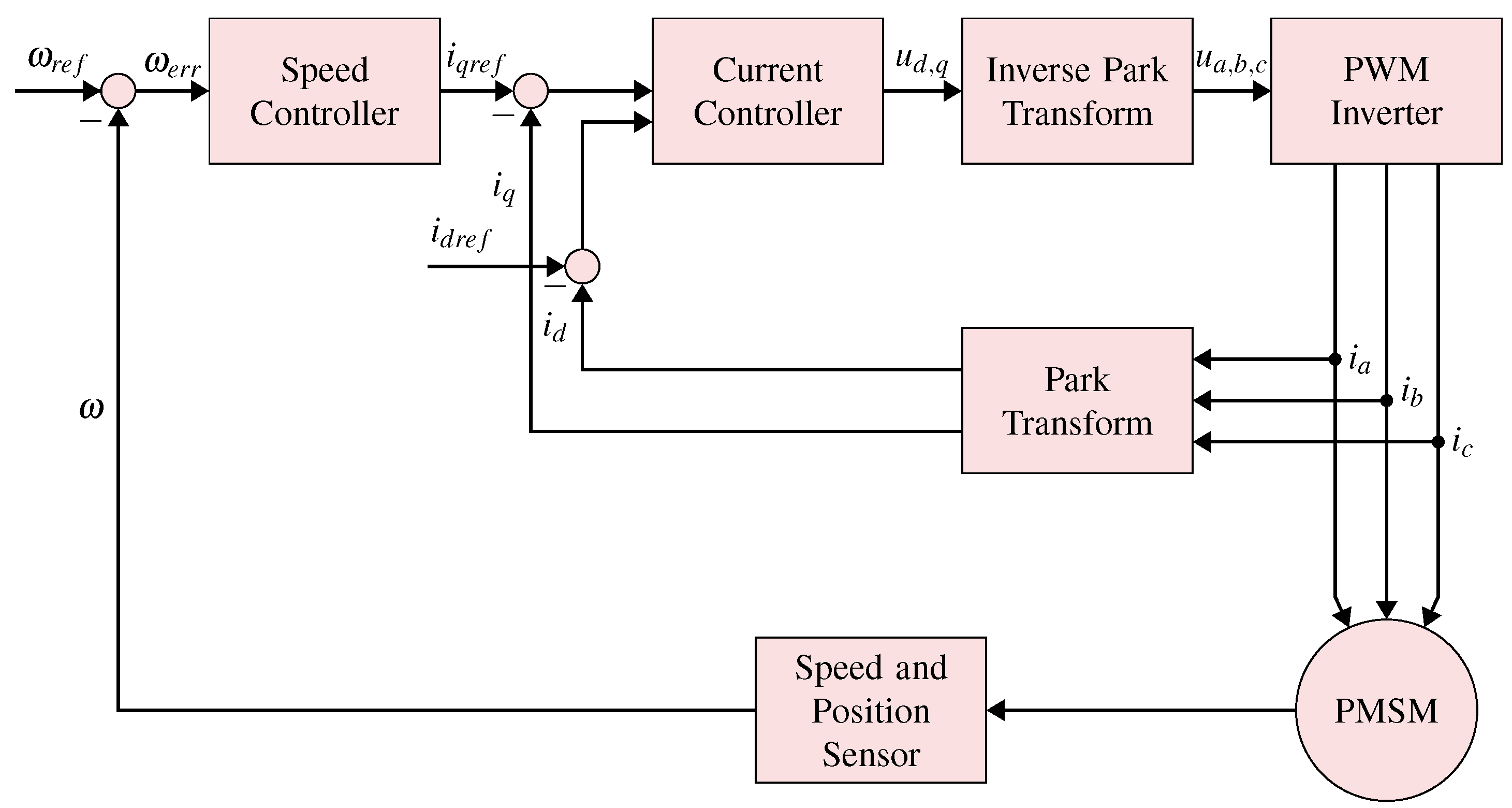 Energies 16 03121 g014 Energies 16 03121 g014
