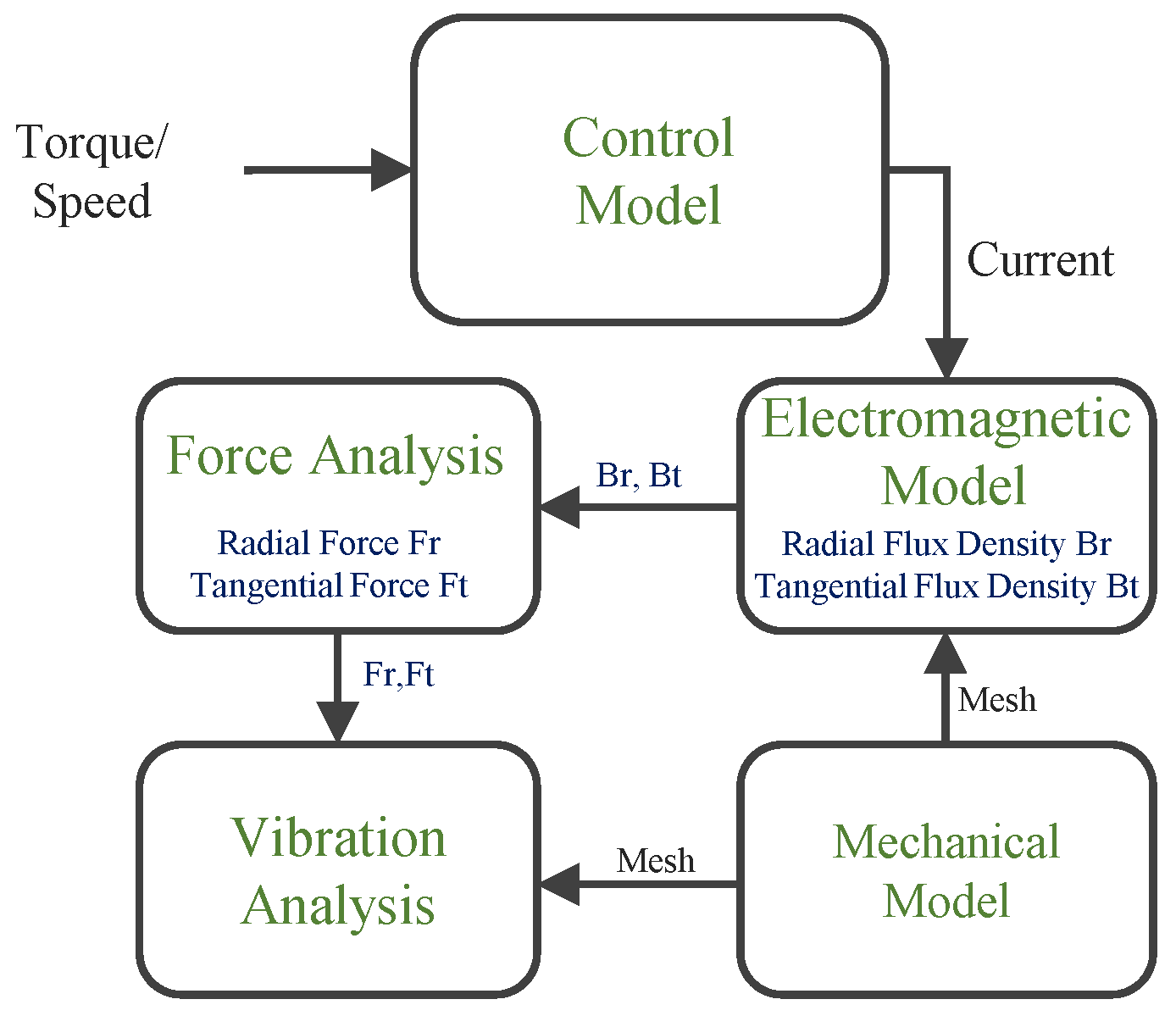 Energies 16 03121 g015 Energies 16 03121 g015