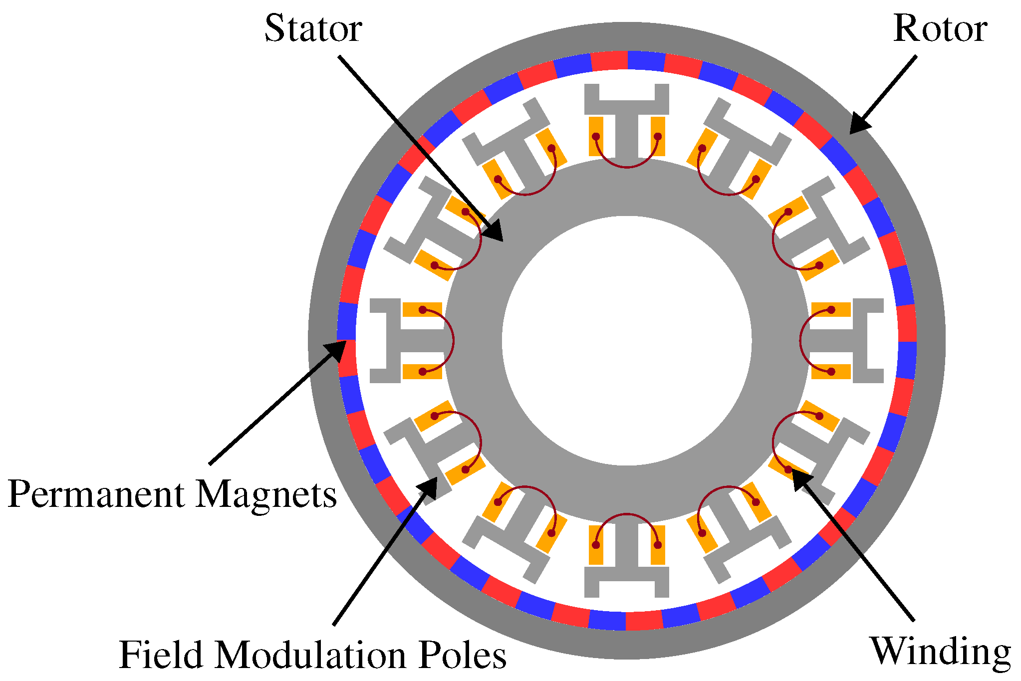 Energies 16 03121 g022 Energies 16 03121 g022