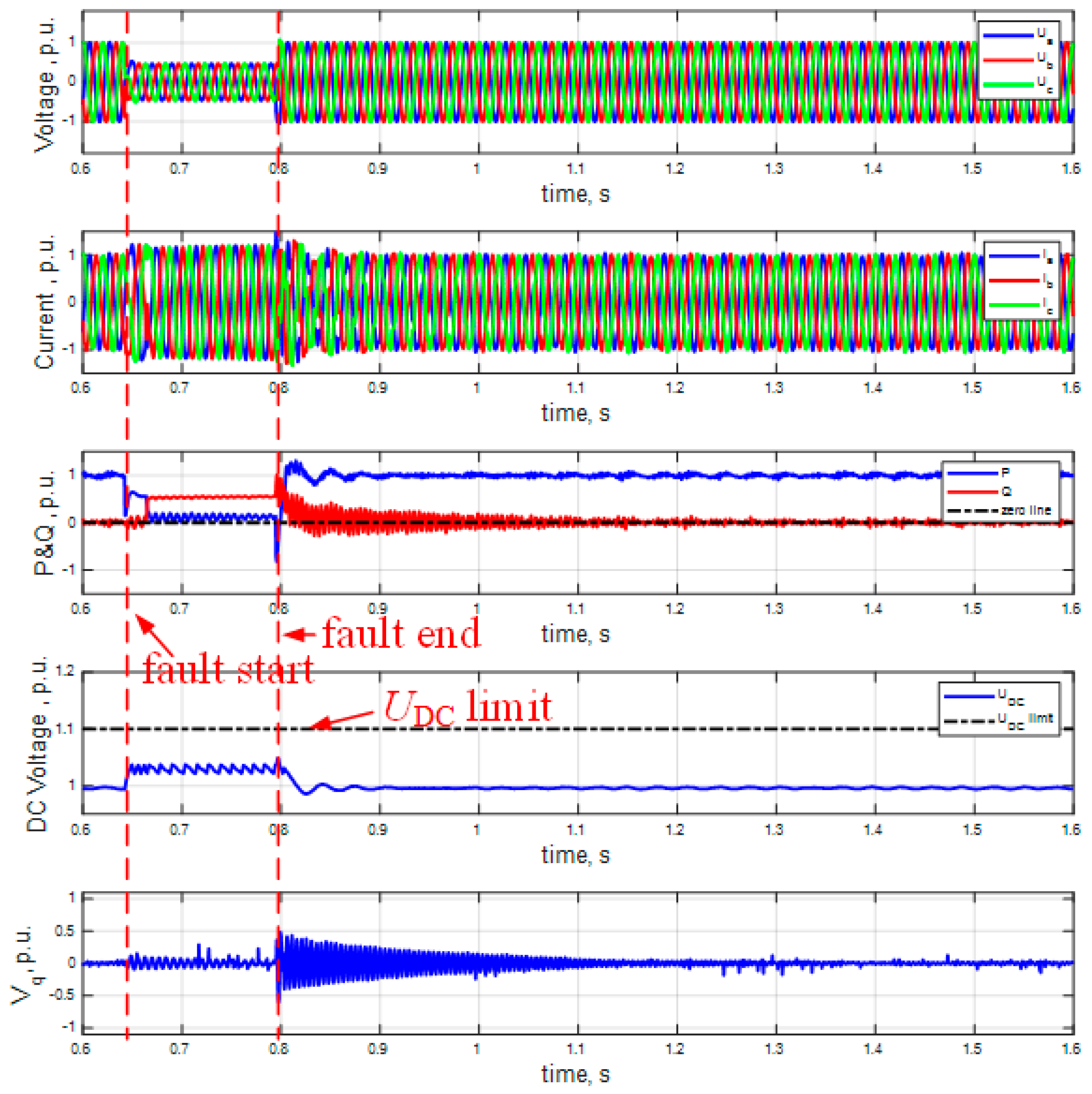 Energies Free FullText Impact of Reactive Current and PhaseLocked