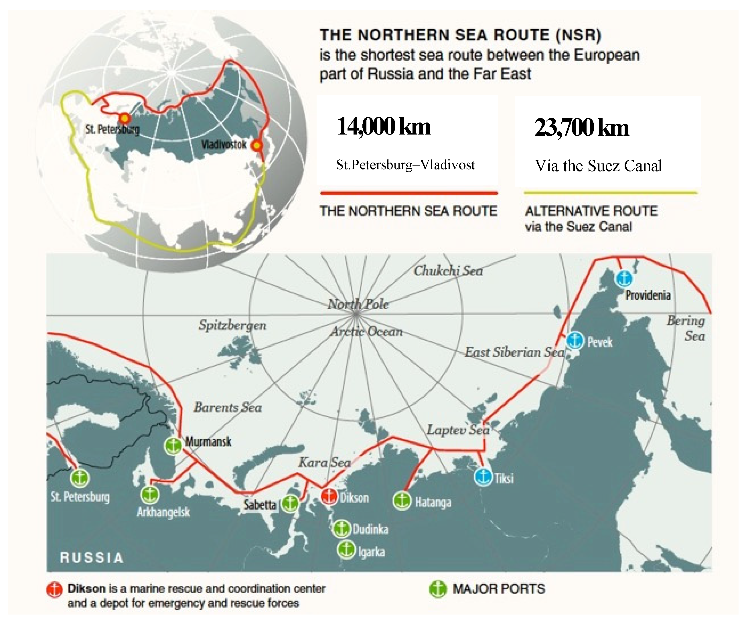 В чем значение северного морского пути
