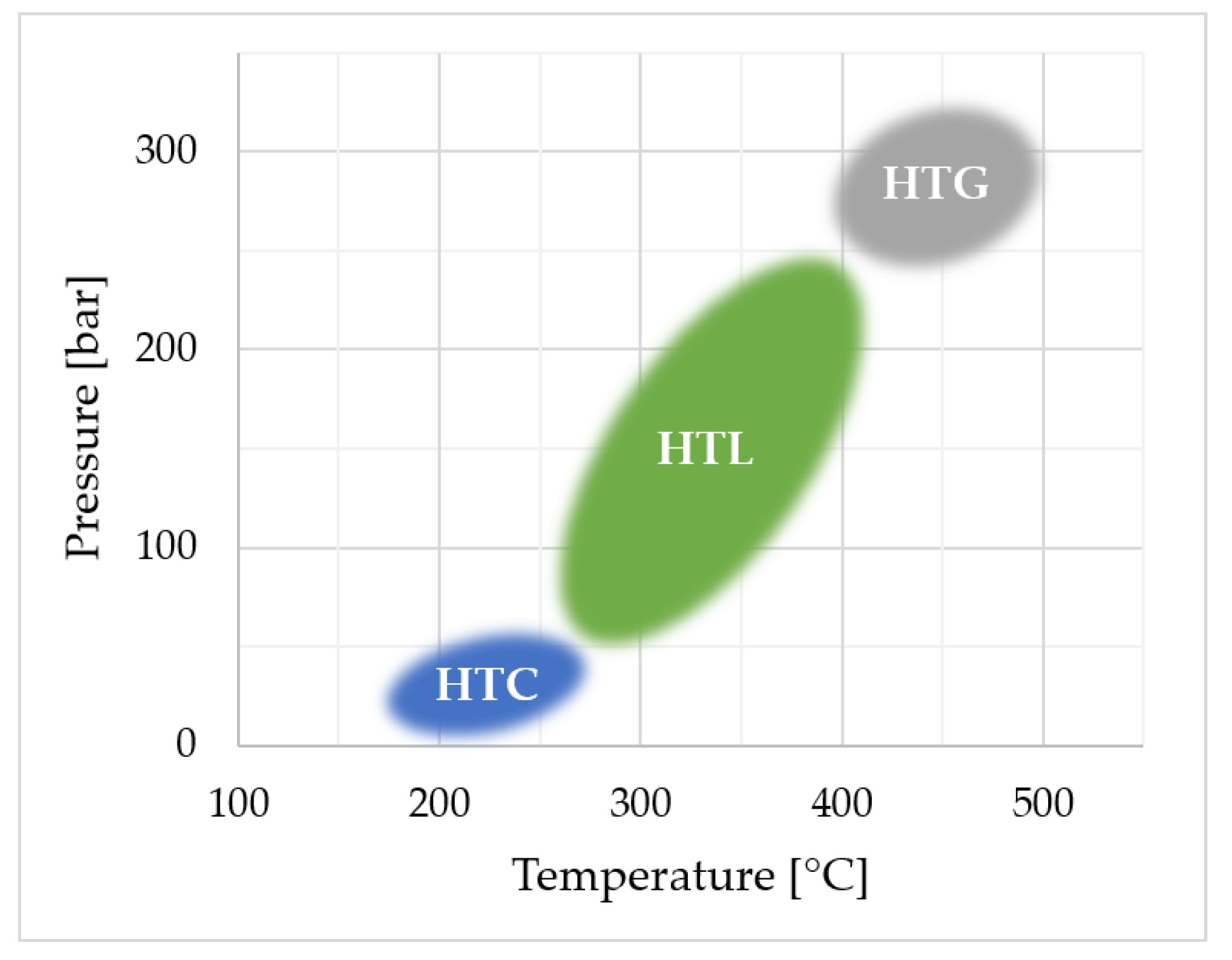 Energies 16 03125 g001 Energies 16 03125 g001