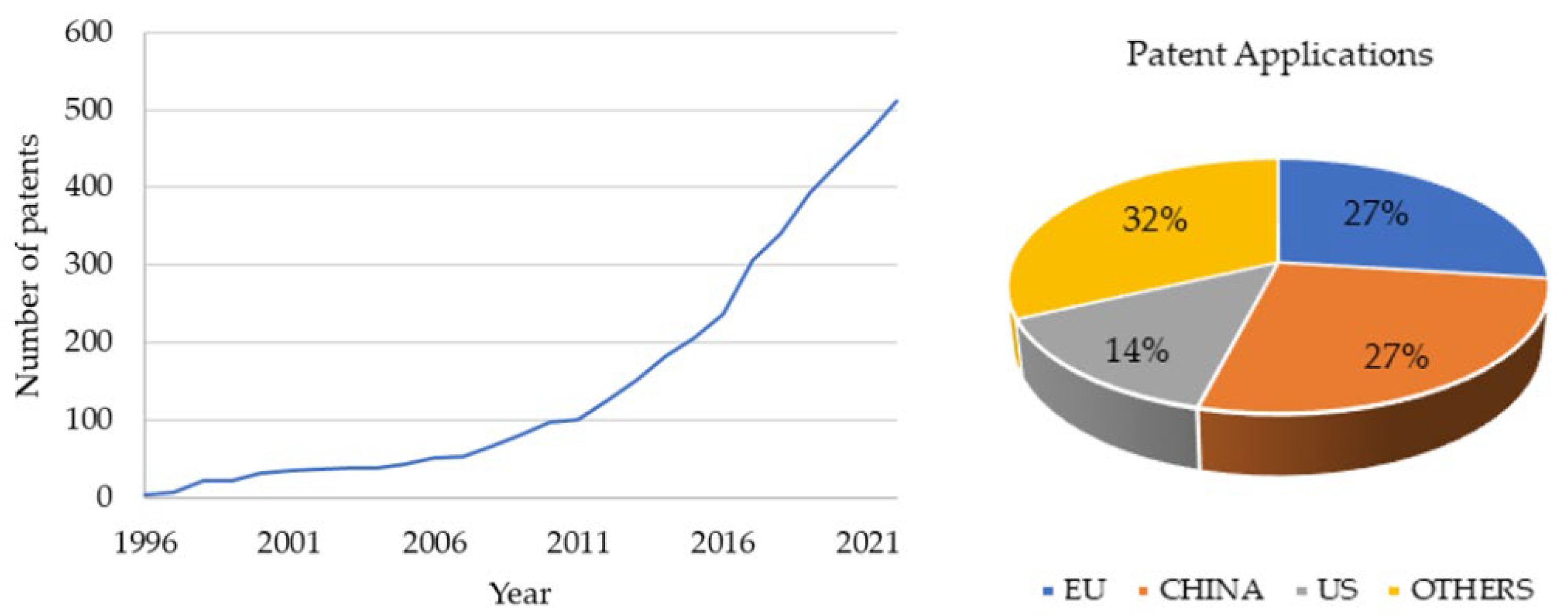 Energies 16 03125 g002 Energies 16 03125 g002