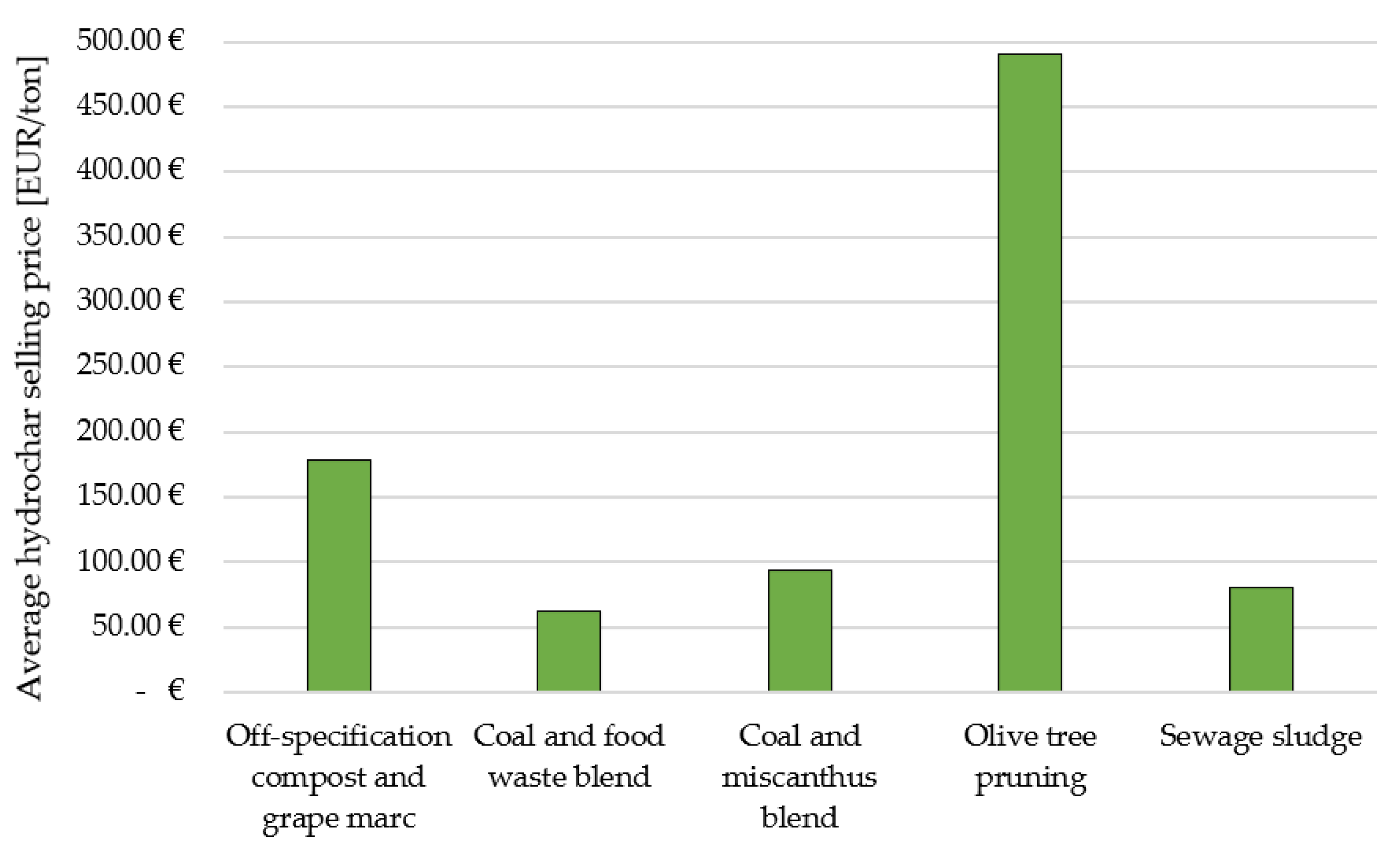 Energies 16 03125 g003 Energies 16 03125 g003