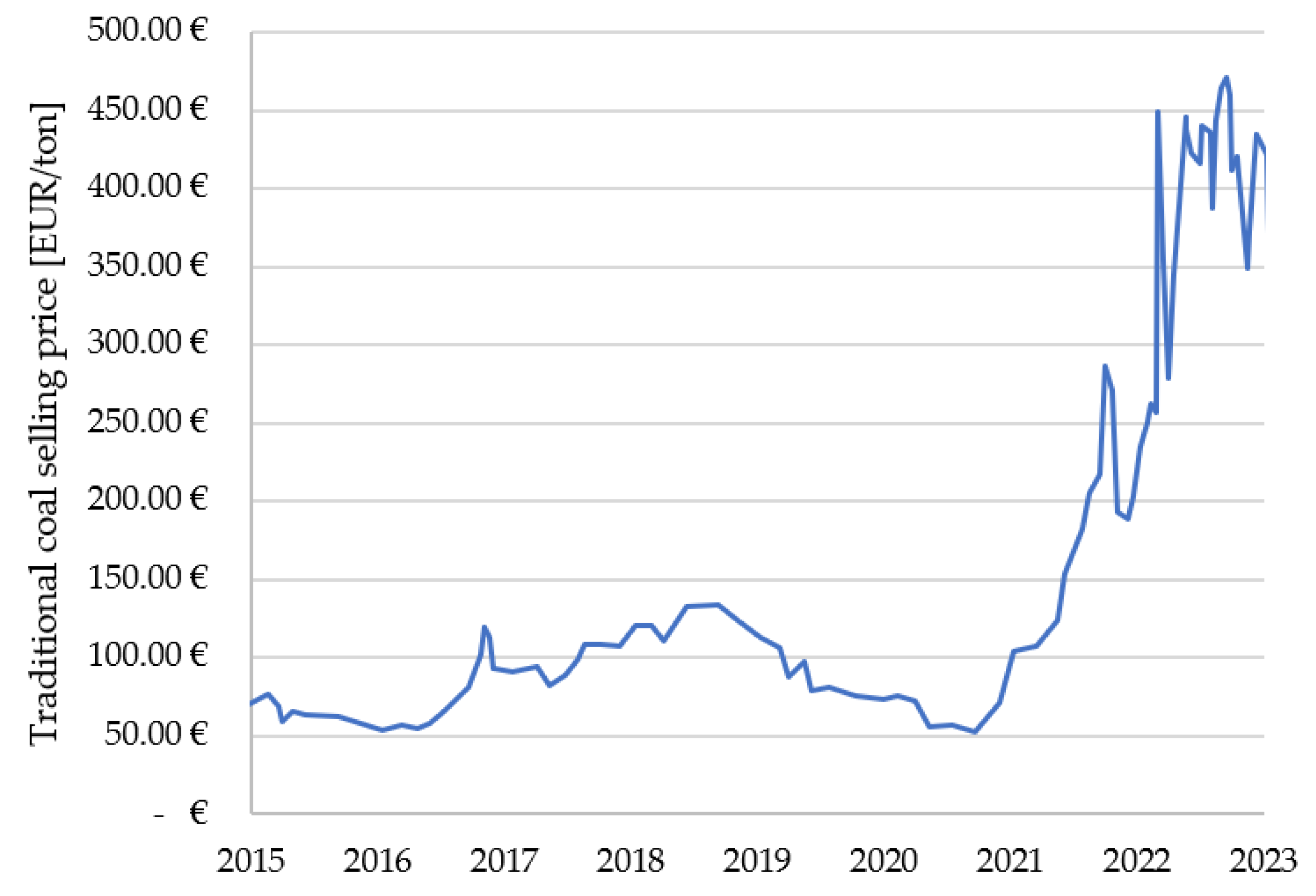 Energies 16 03125 g004 Energies 16 03125 g004