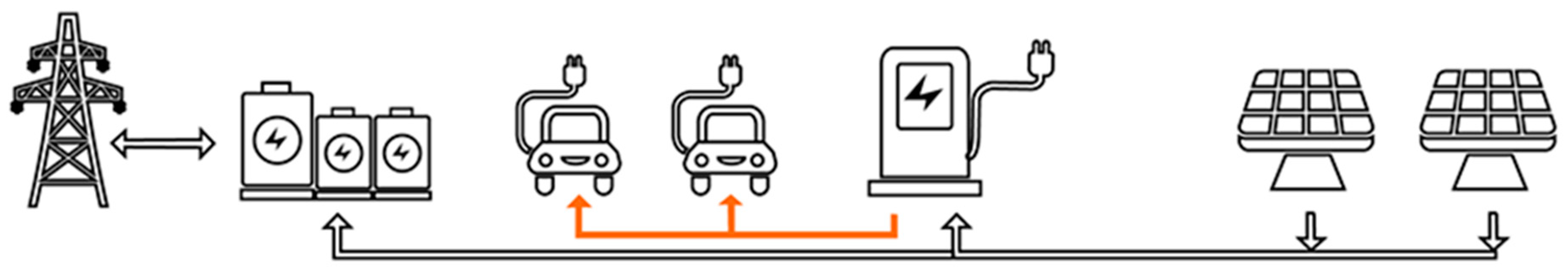 Energies 16 03126 g001 Energies 16 03126 g001