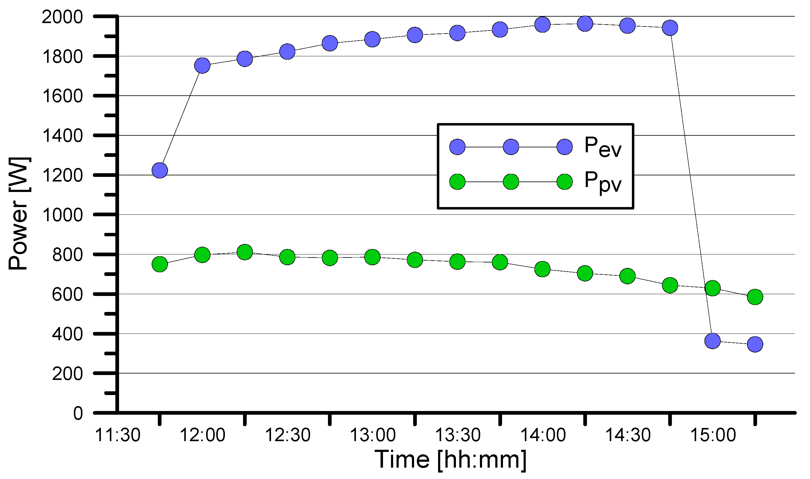 Energies 16 03126 g004 Energies 16 03126 g004