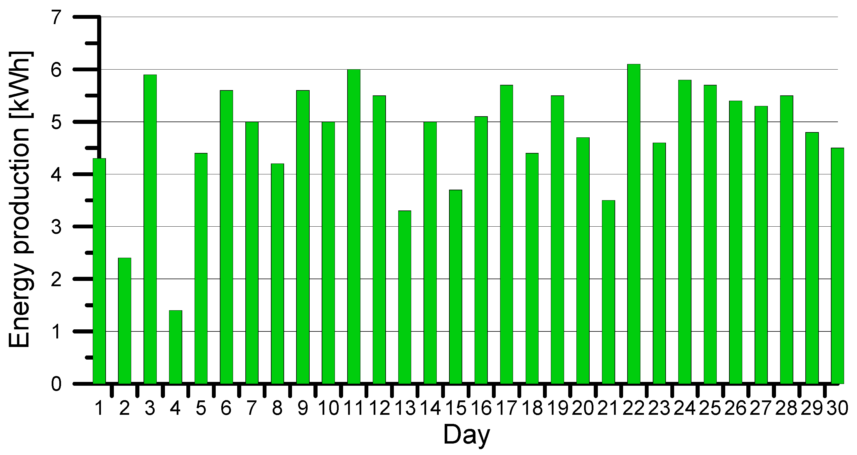 Energies 16 03126 g005 Energies 16 03126 g005