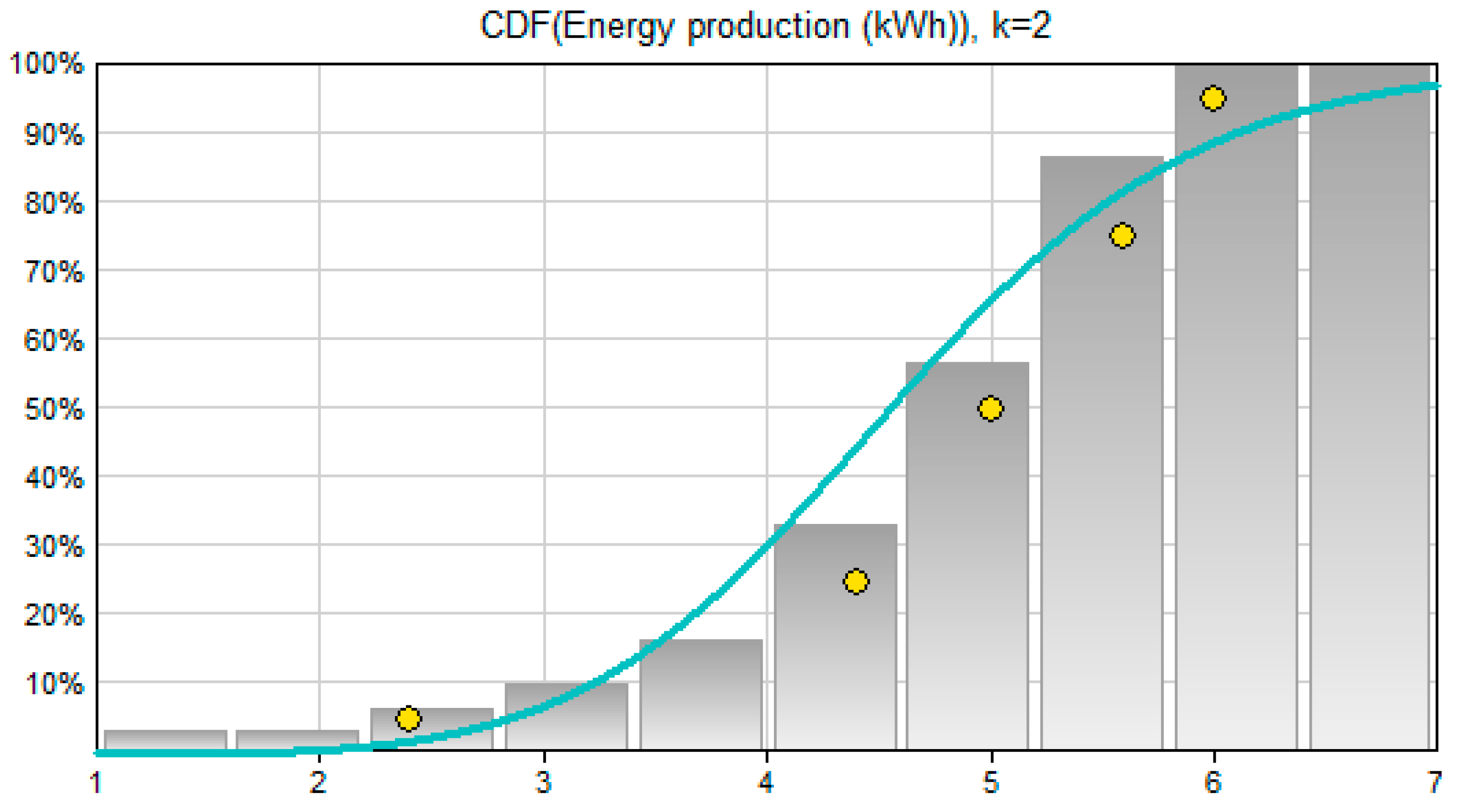 Energies 16 03126 g006 Energies 16 03126 g006