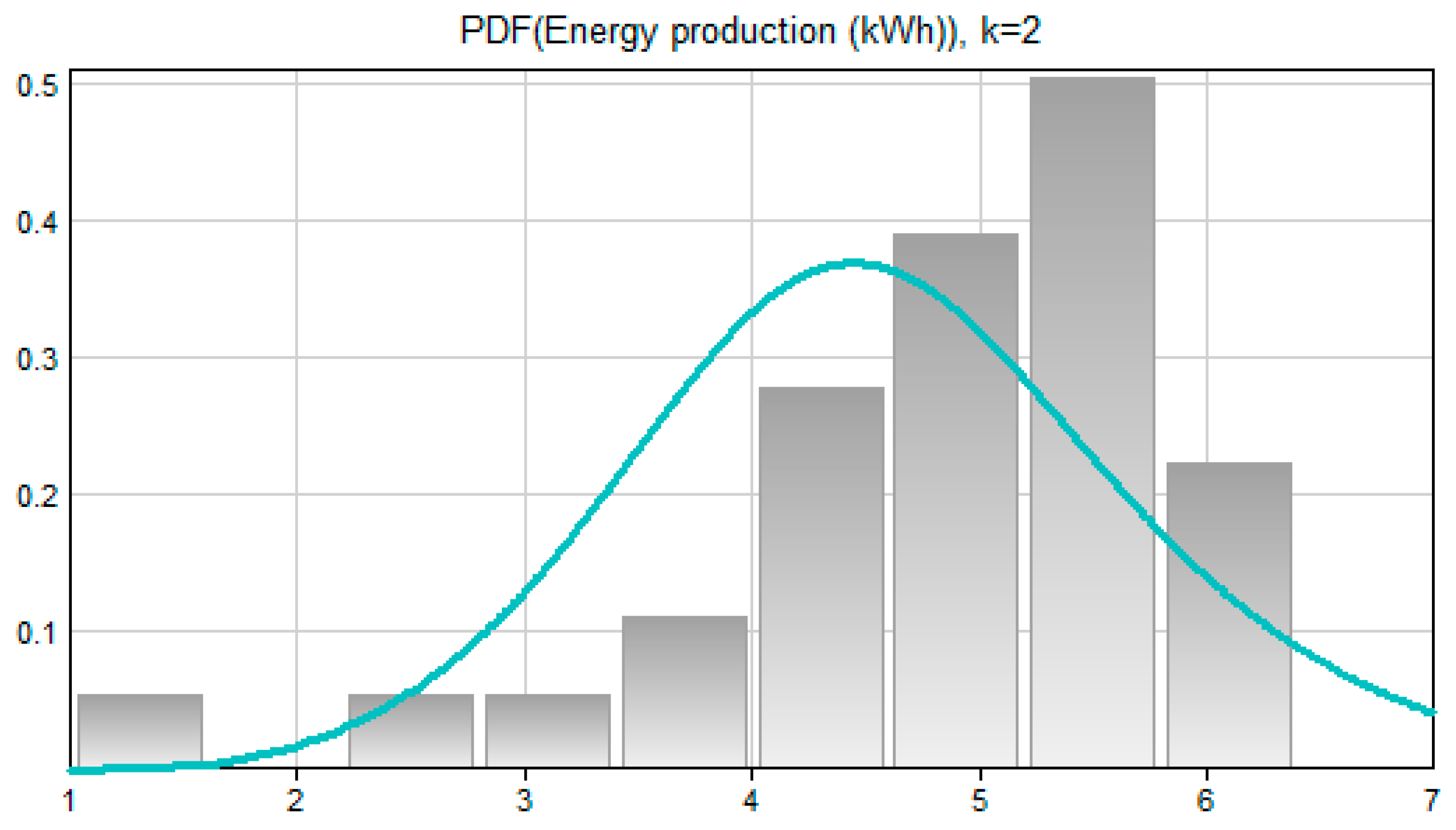 Energies 16 03126 g007 Energies 16 03126 g007