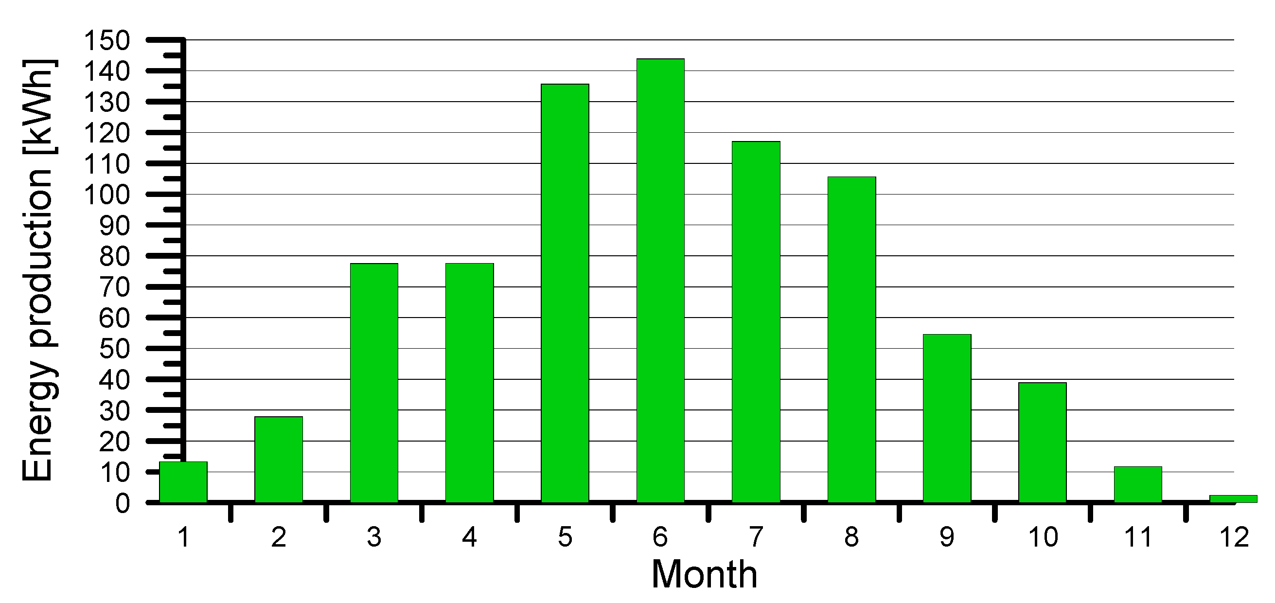 Energies 16 03126 g009 Energies 16 03126 g009