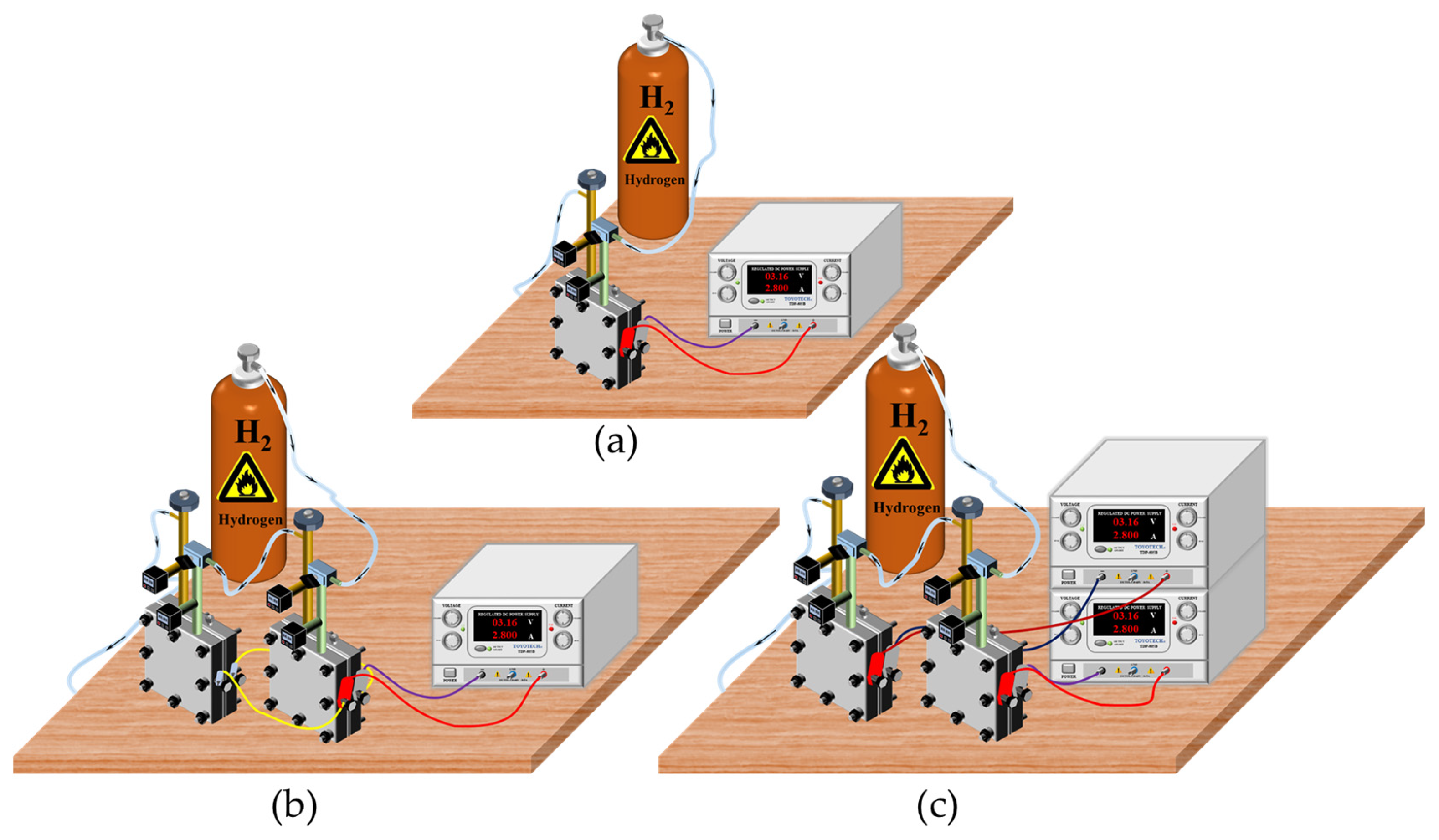 Preliminary Study for the Commercialization of a Electrochemical