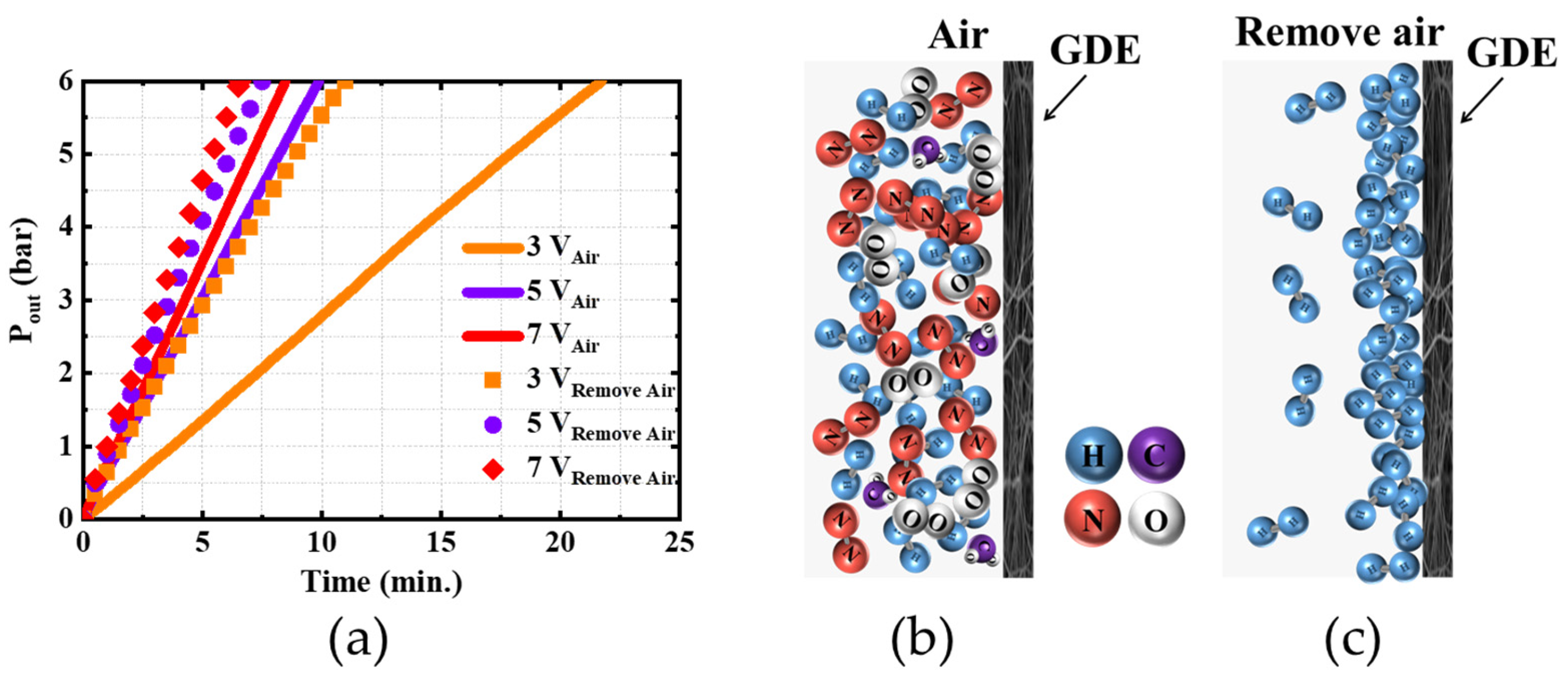 Energies Free FullText Preliminary Study for the Commercialization