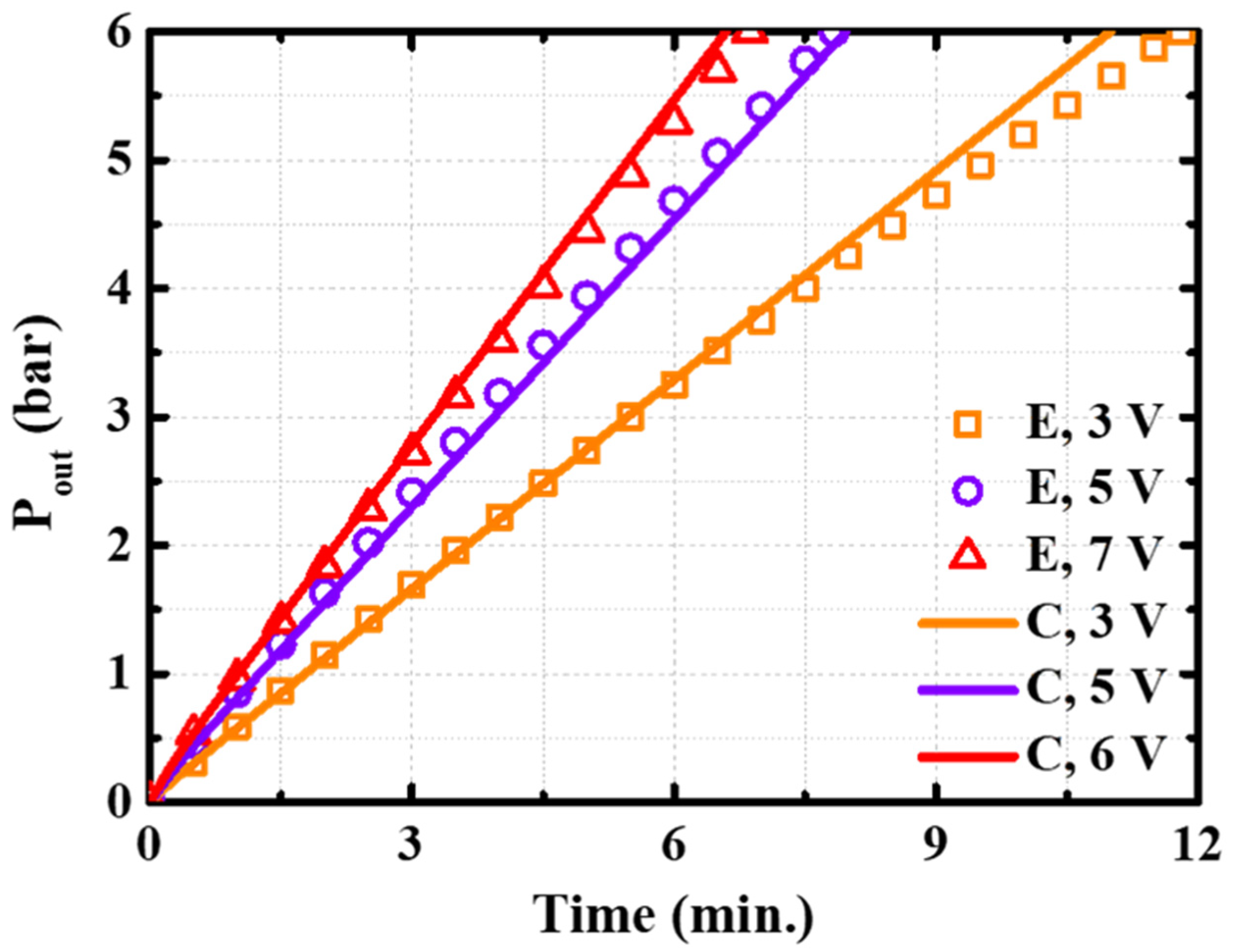 Energies 16 03128 g008