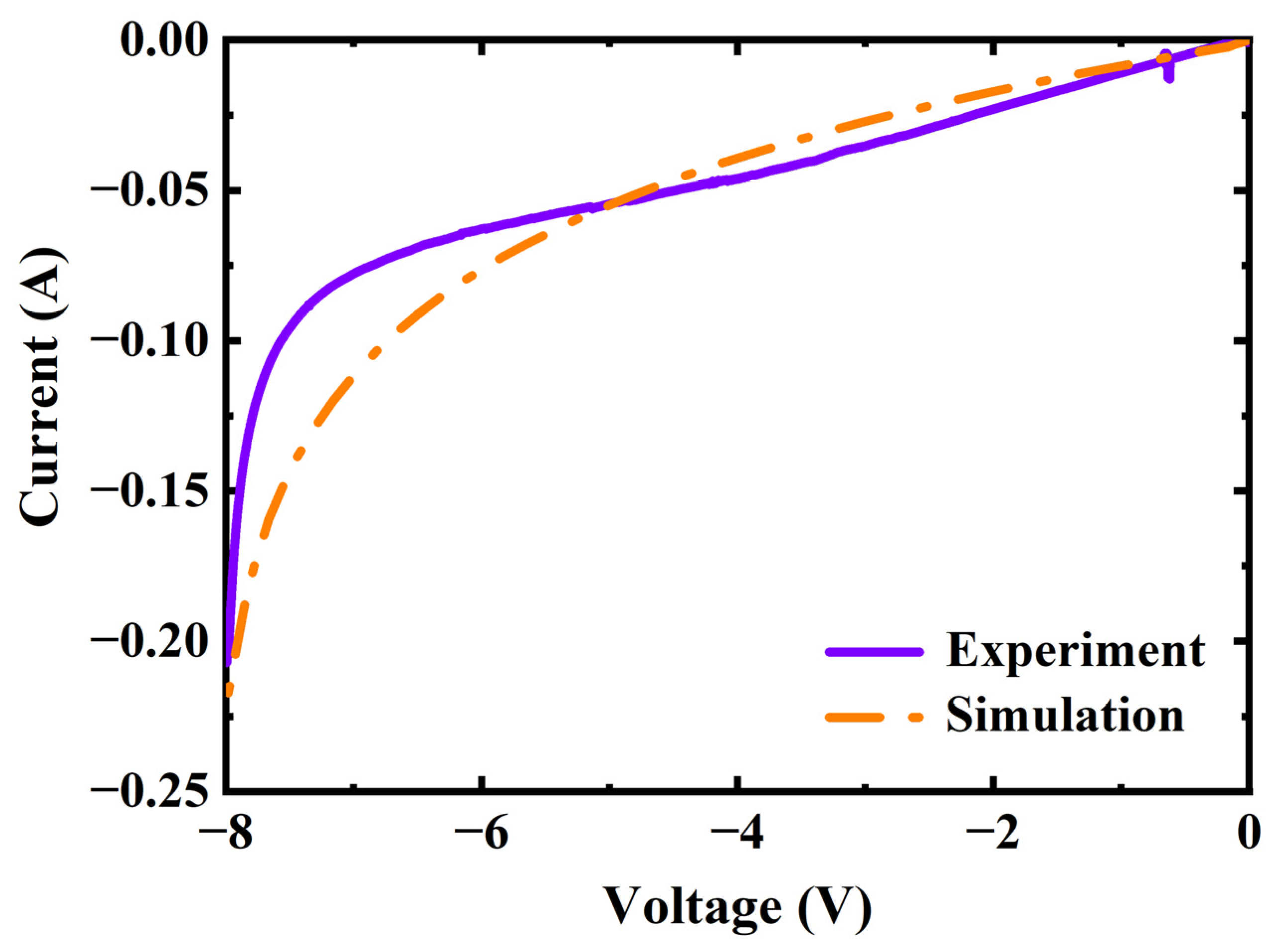Energies 16 03128 g010