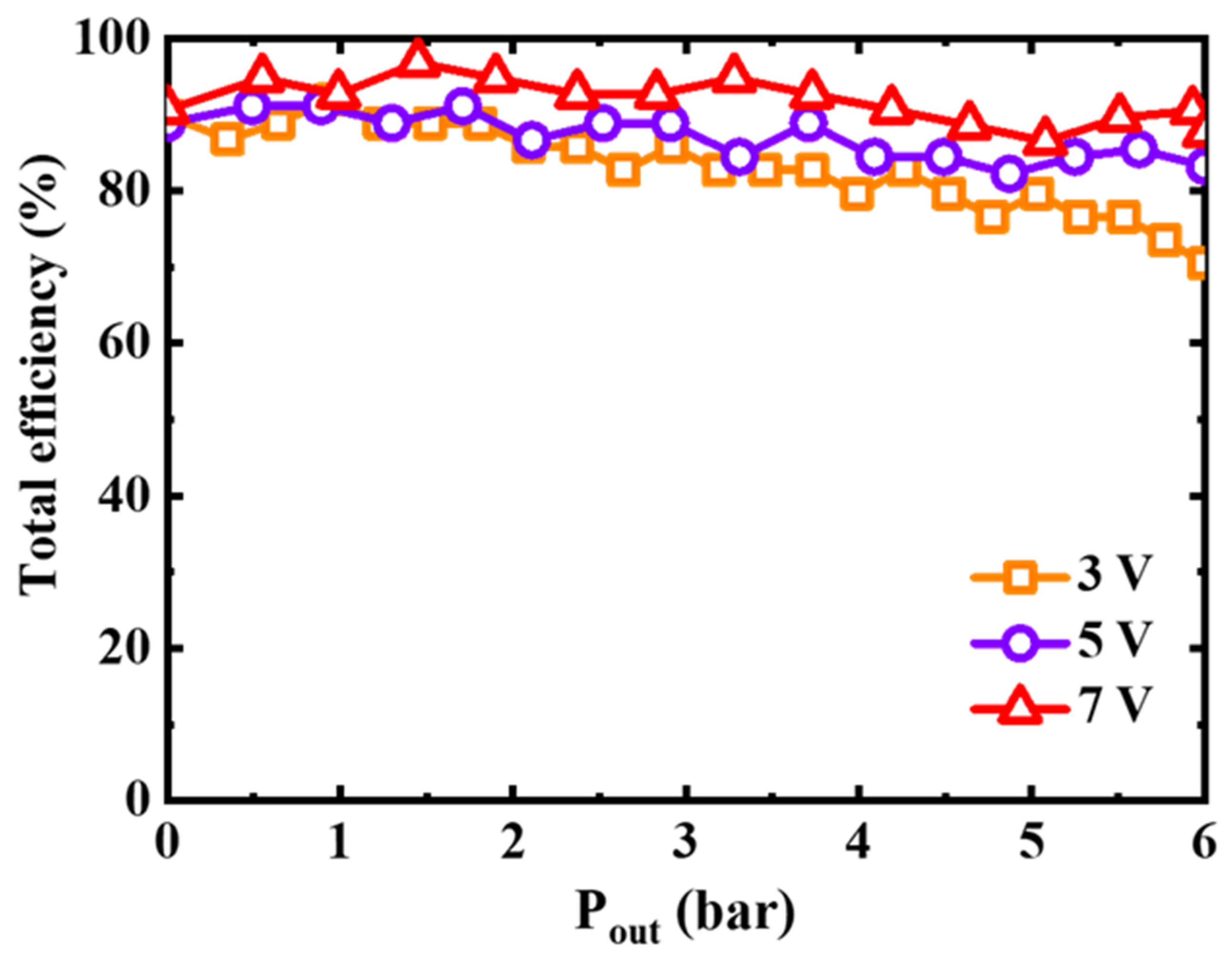 Preliminary Study for the Commercialization of a Electrochemical