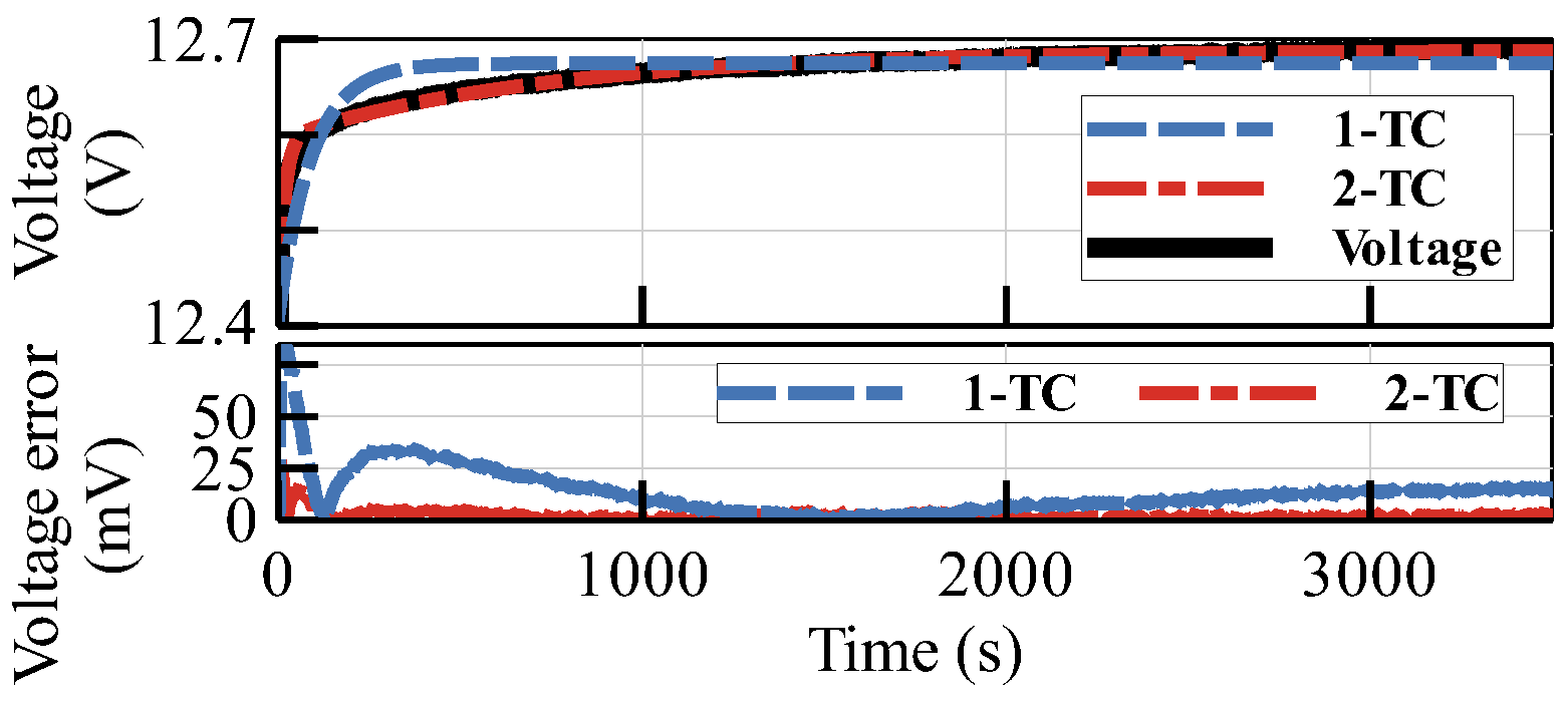 Energies 16 03133 g005