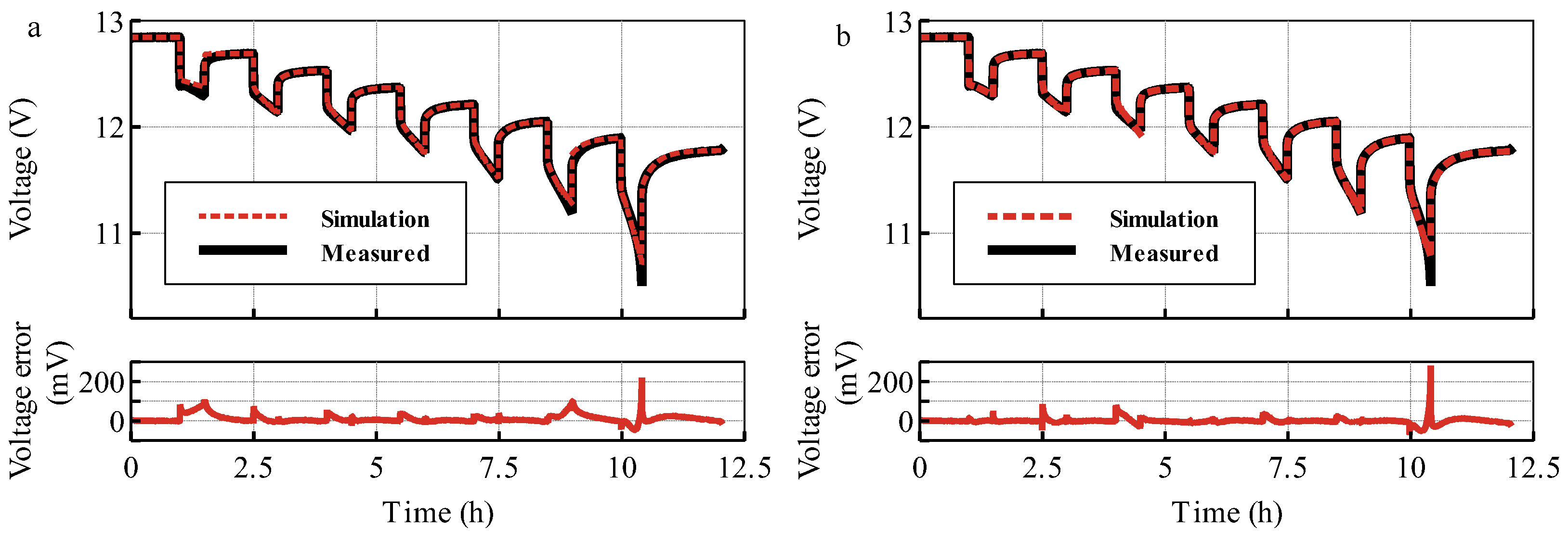 Energies 16 03133 g007