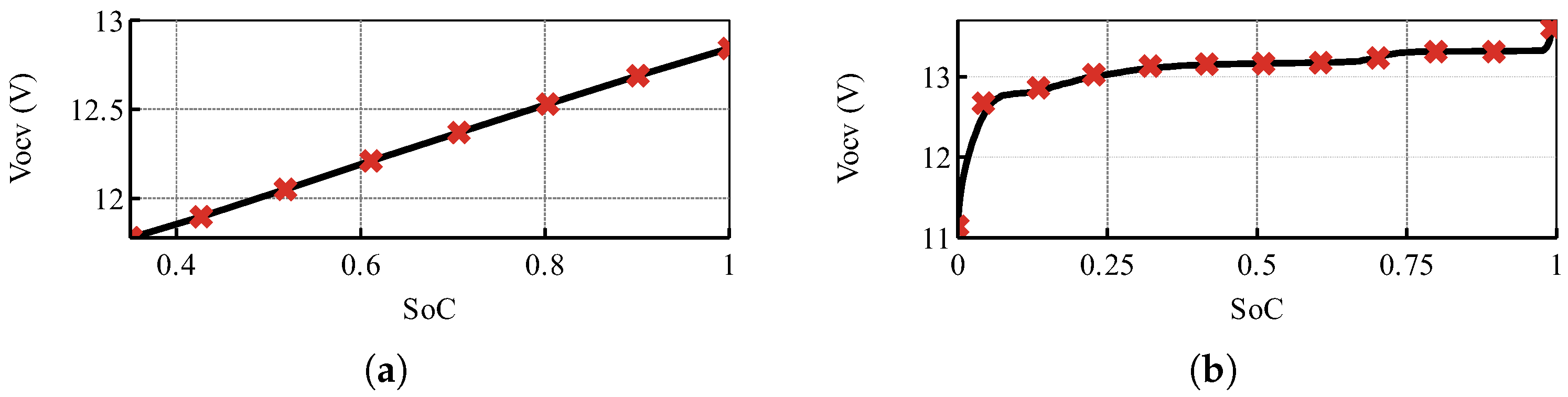 Energies 16 03133 g008