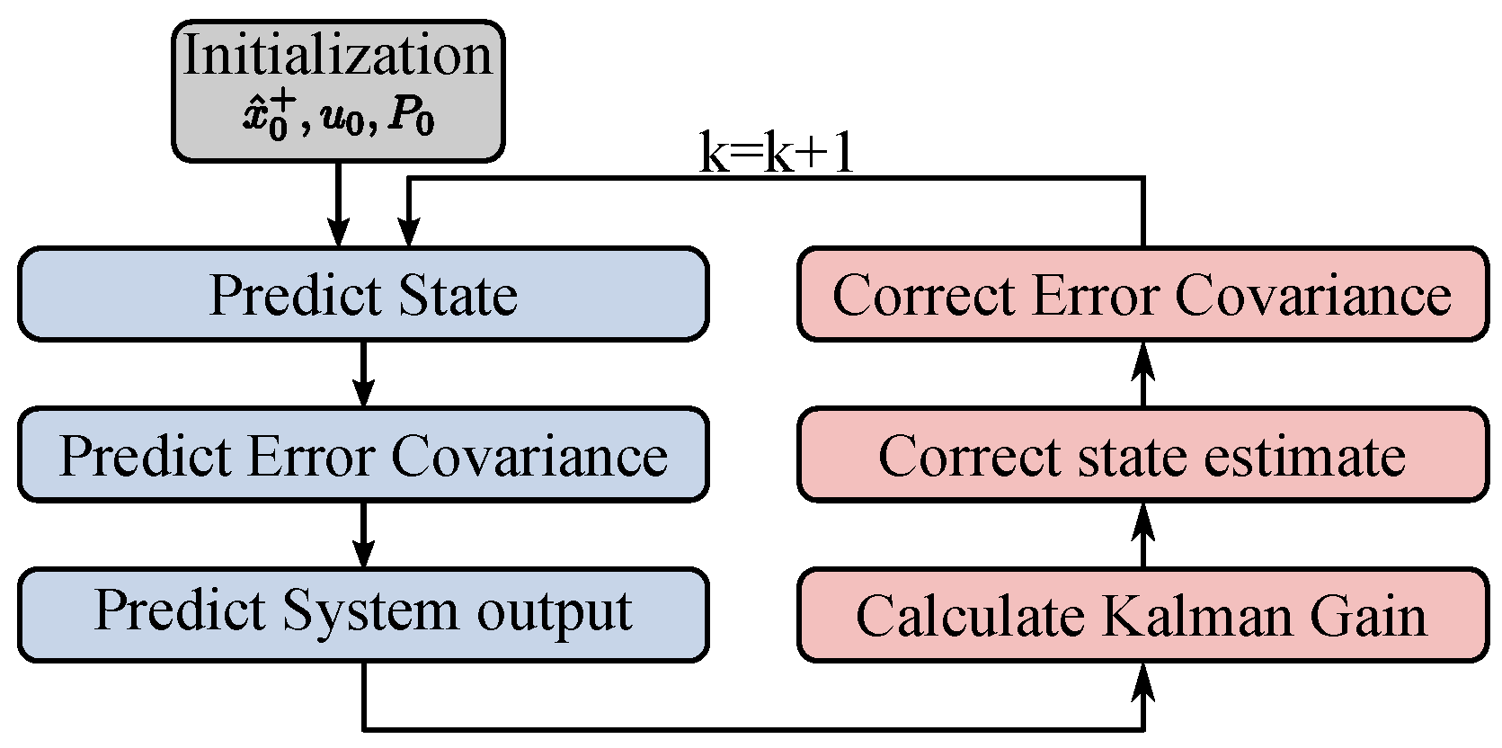 Energies 16 03133 g009
