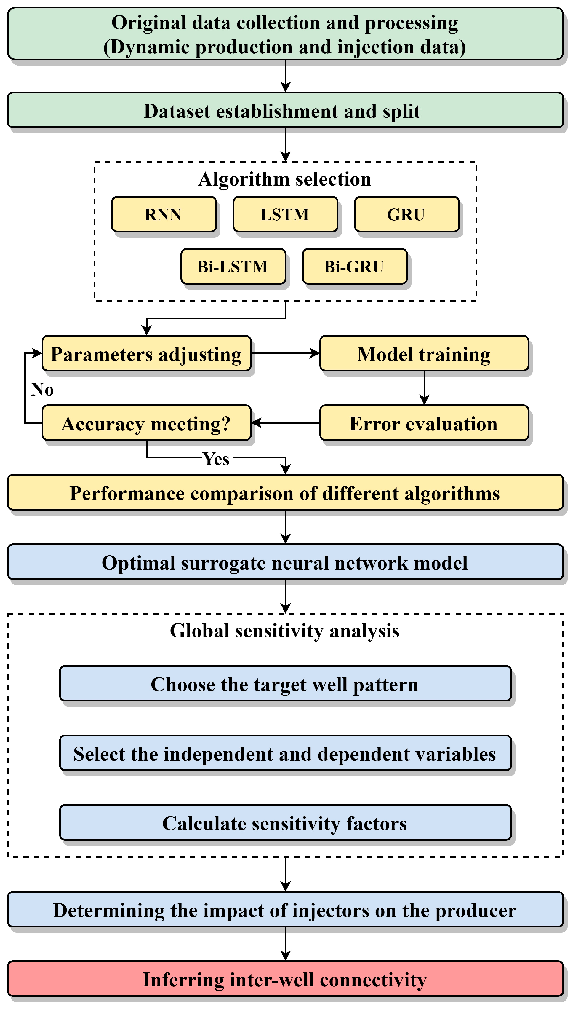 Energies 16 03134 g002 Energies 16 03134 g002