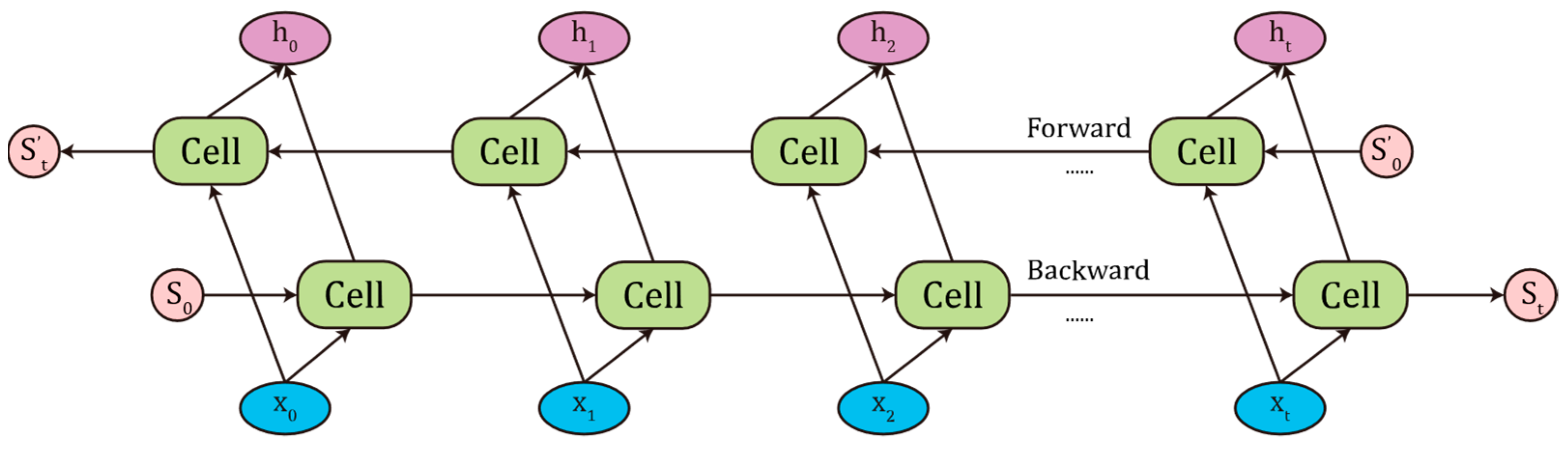 Energies 16 03134 g005 Energies 16 03134 g005