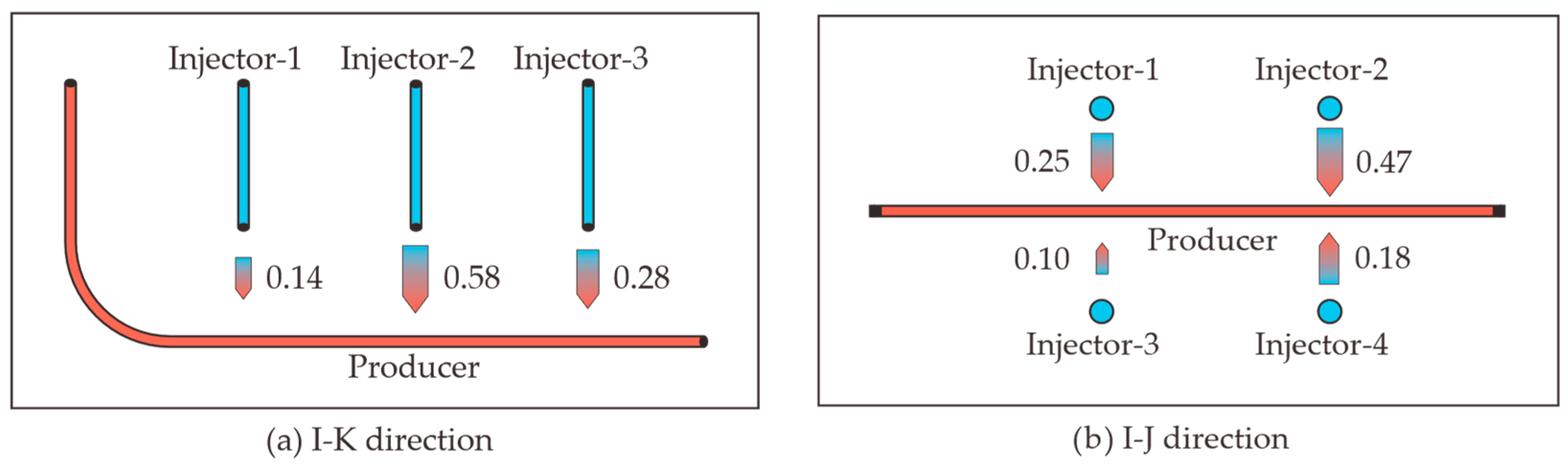 Energies 16 03134 g009 Energies 16 03134 g009