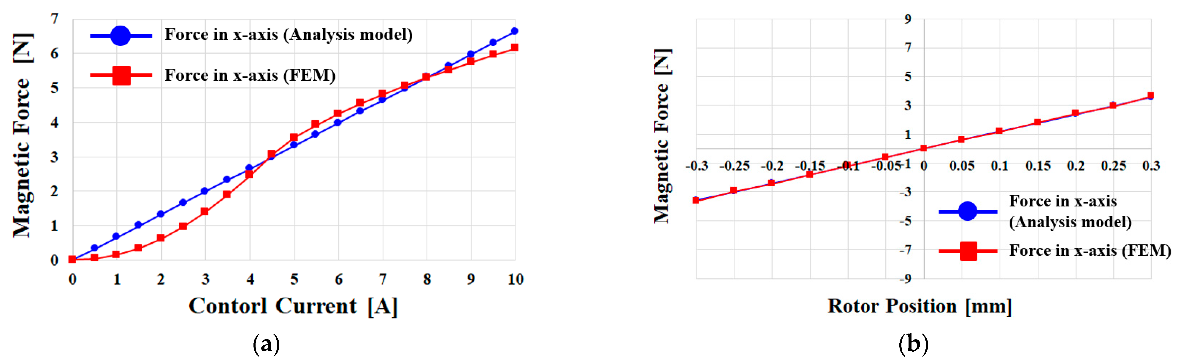 Energies 16 03136 g003 Energies 16 03136 g003