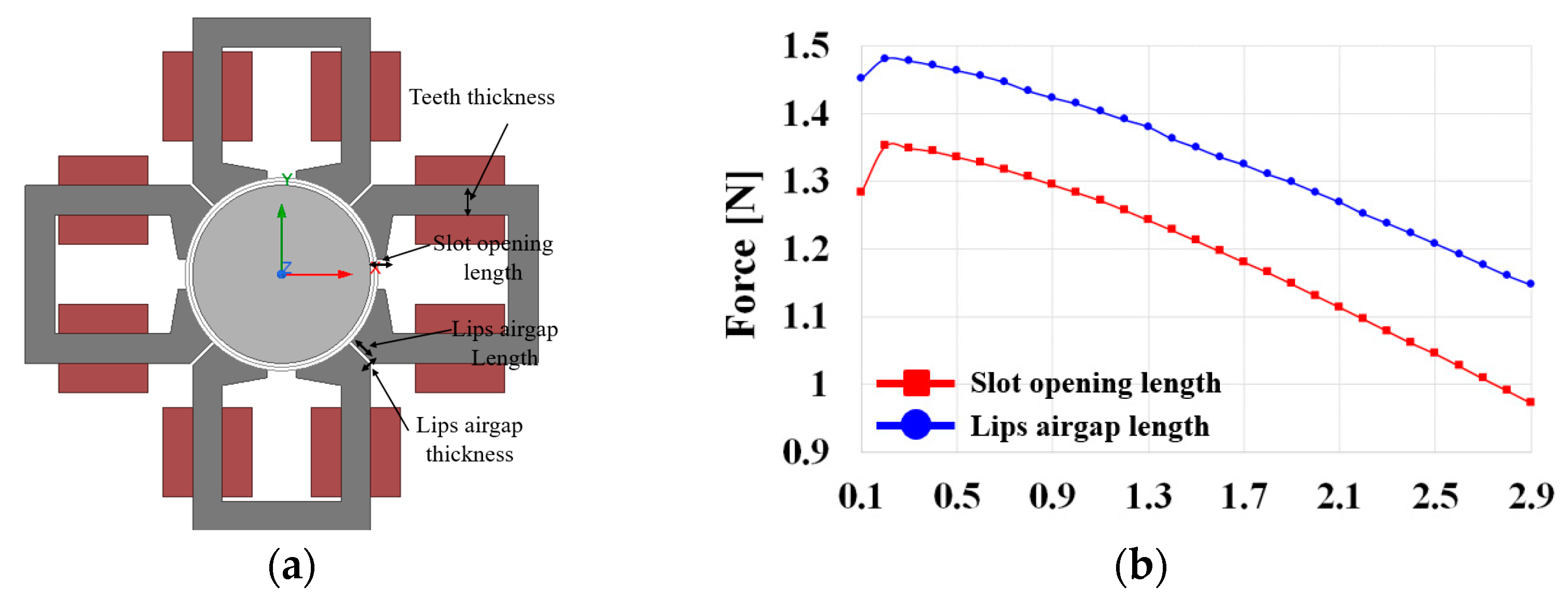 Energies 16 03136 g005 Energies 16 03136 g005