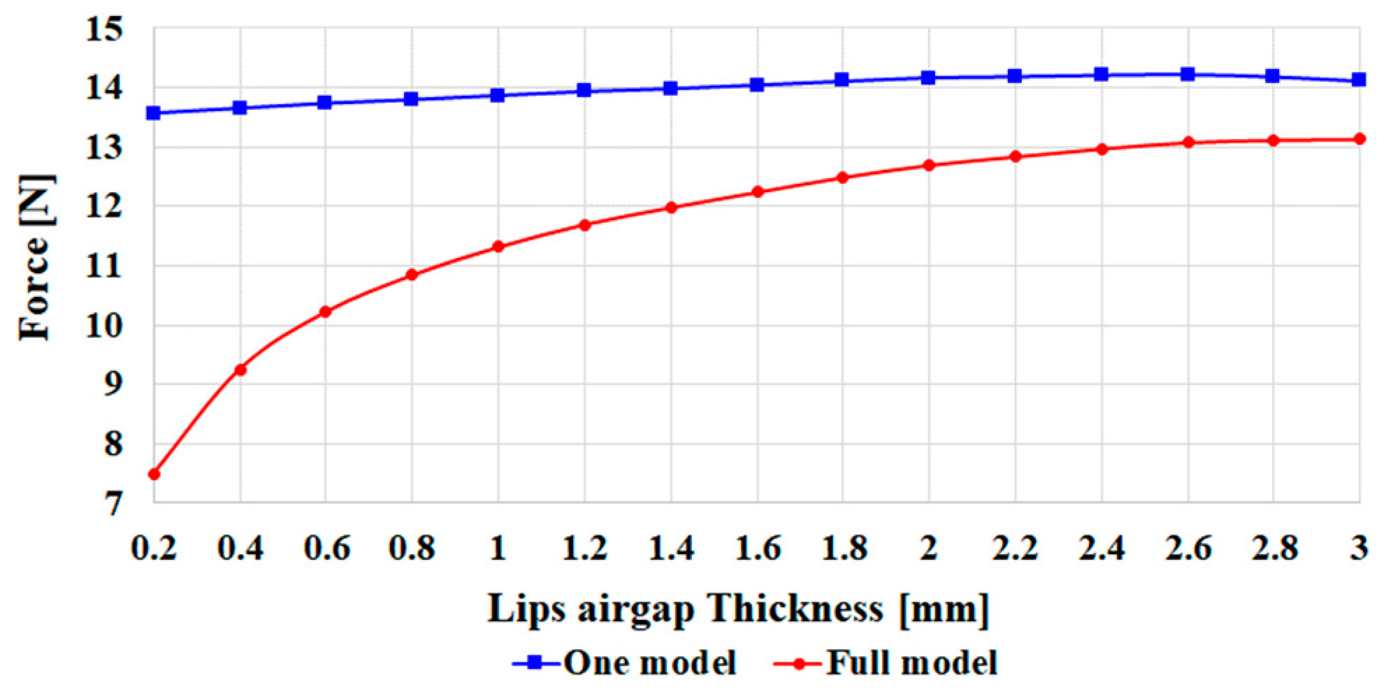 Energies 16 03136 g009 Energies 16 03136 g009