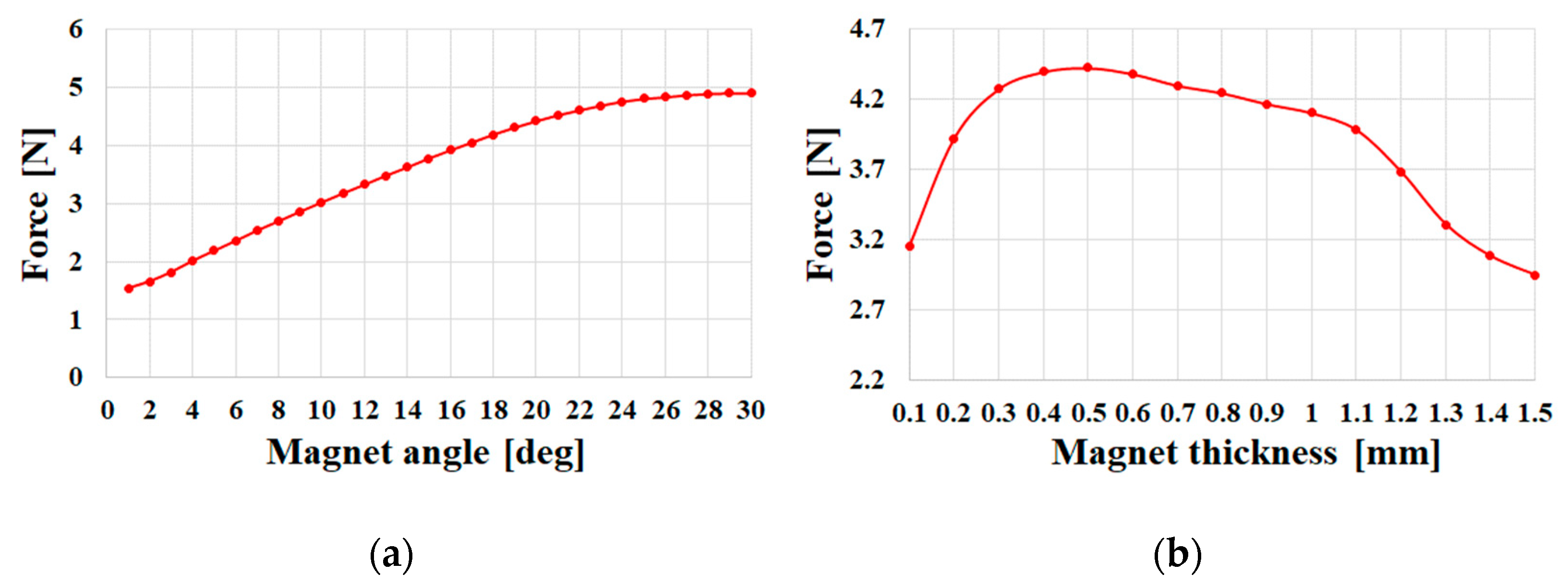 Energies 16 03136 g011 Energies 16 03136 g011