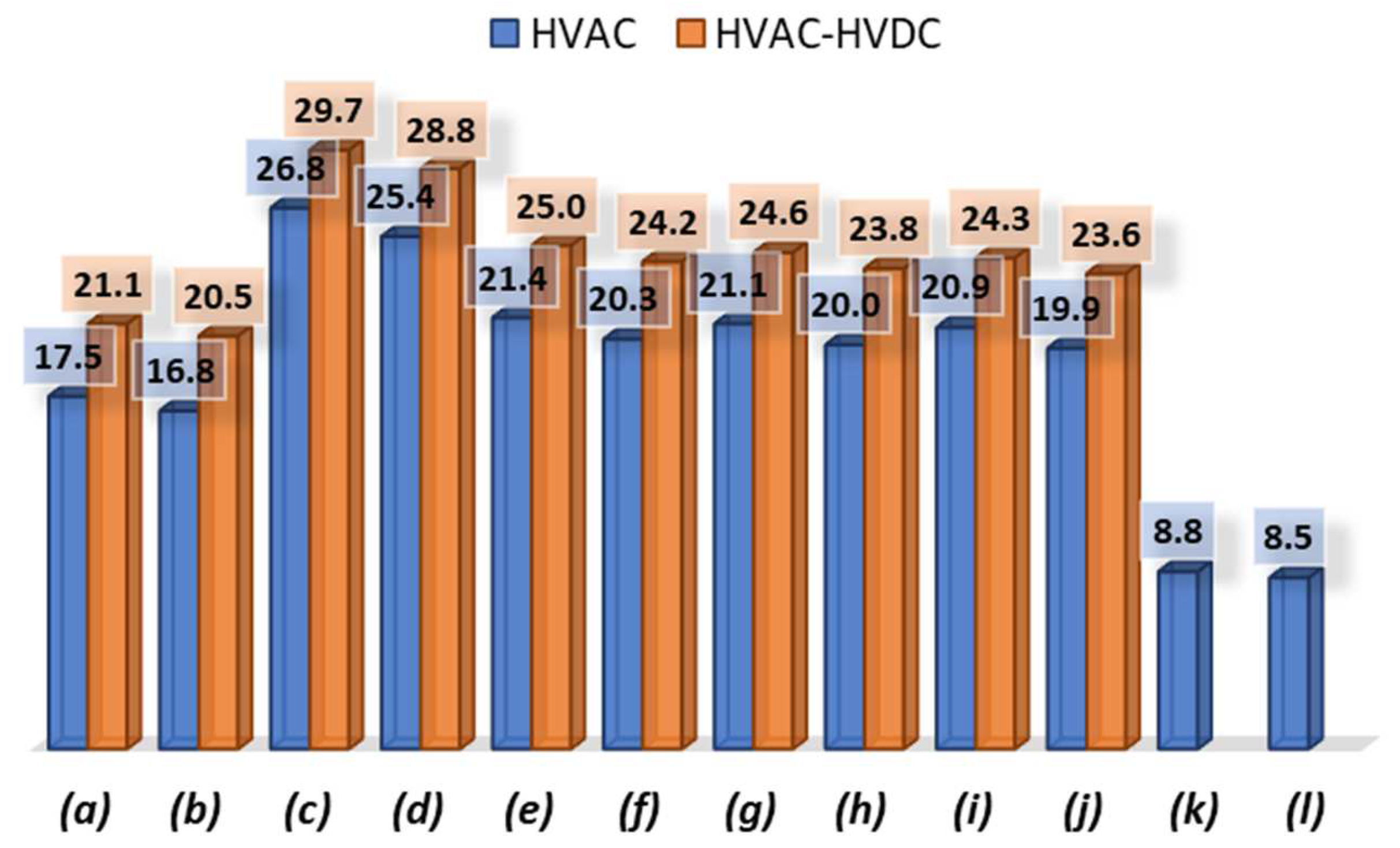 Energies 16 03138 g006
