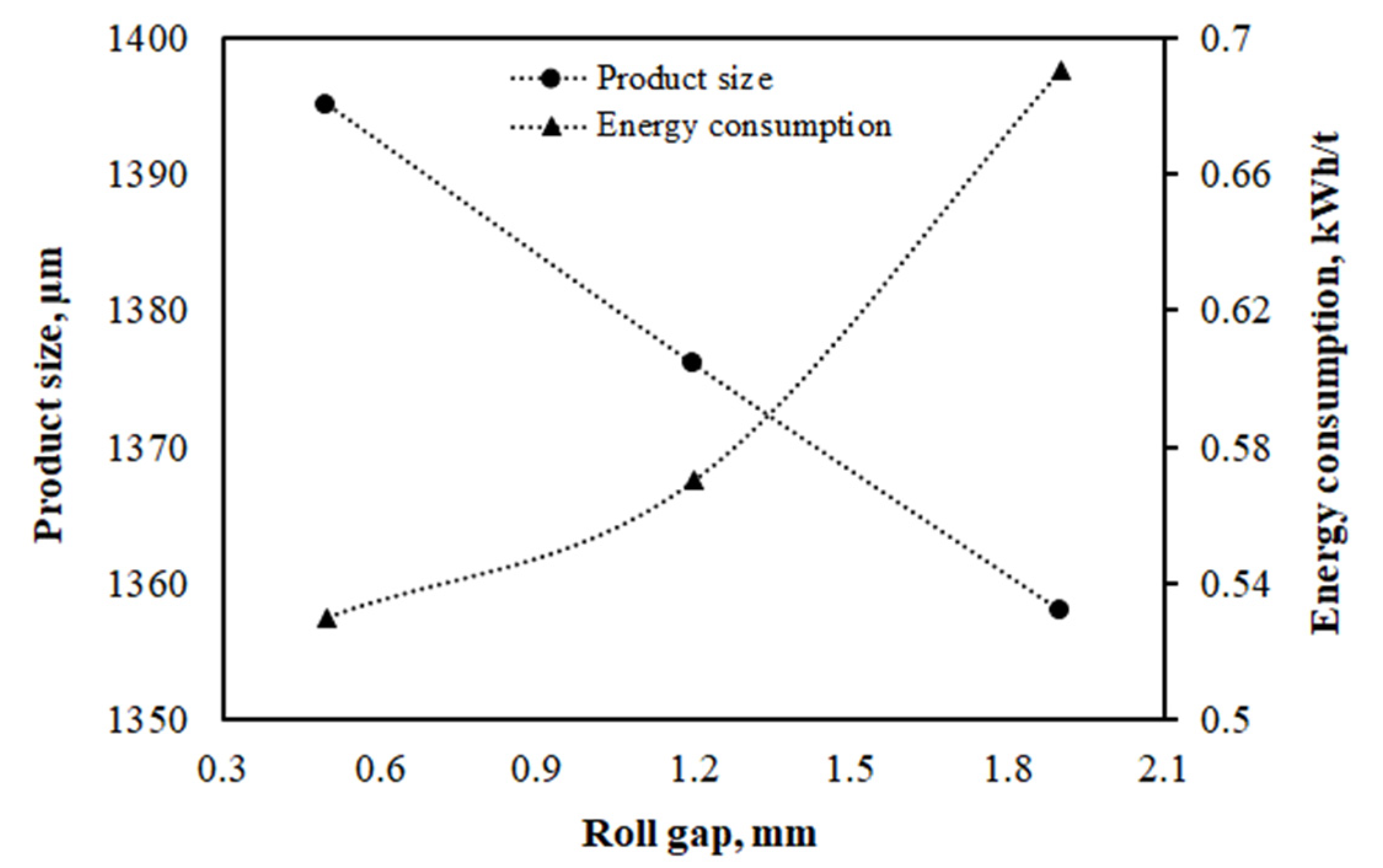 Energies 16 03139 g004