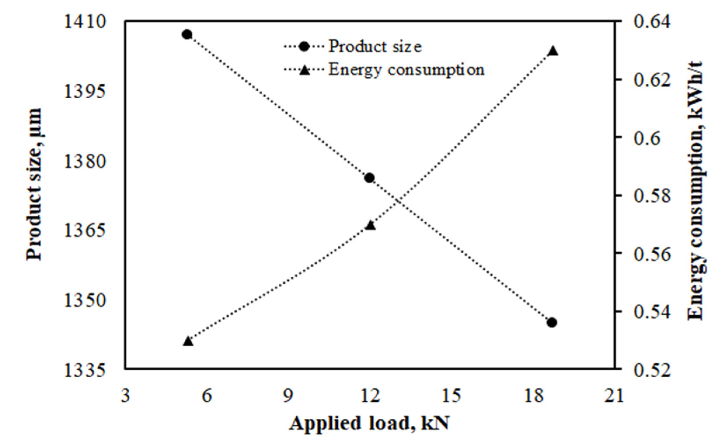 Energies 16 03139 g005