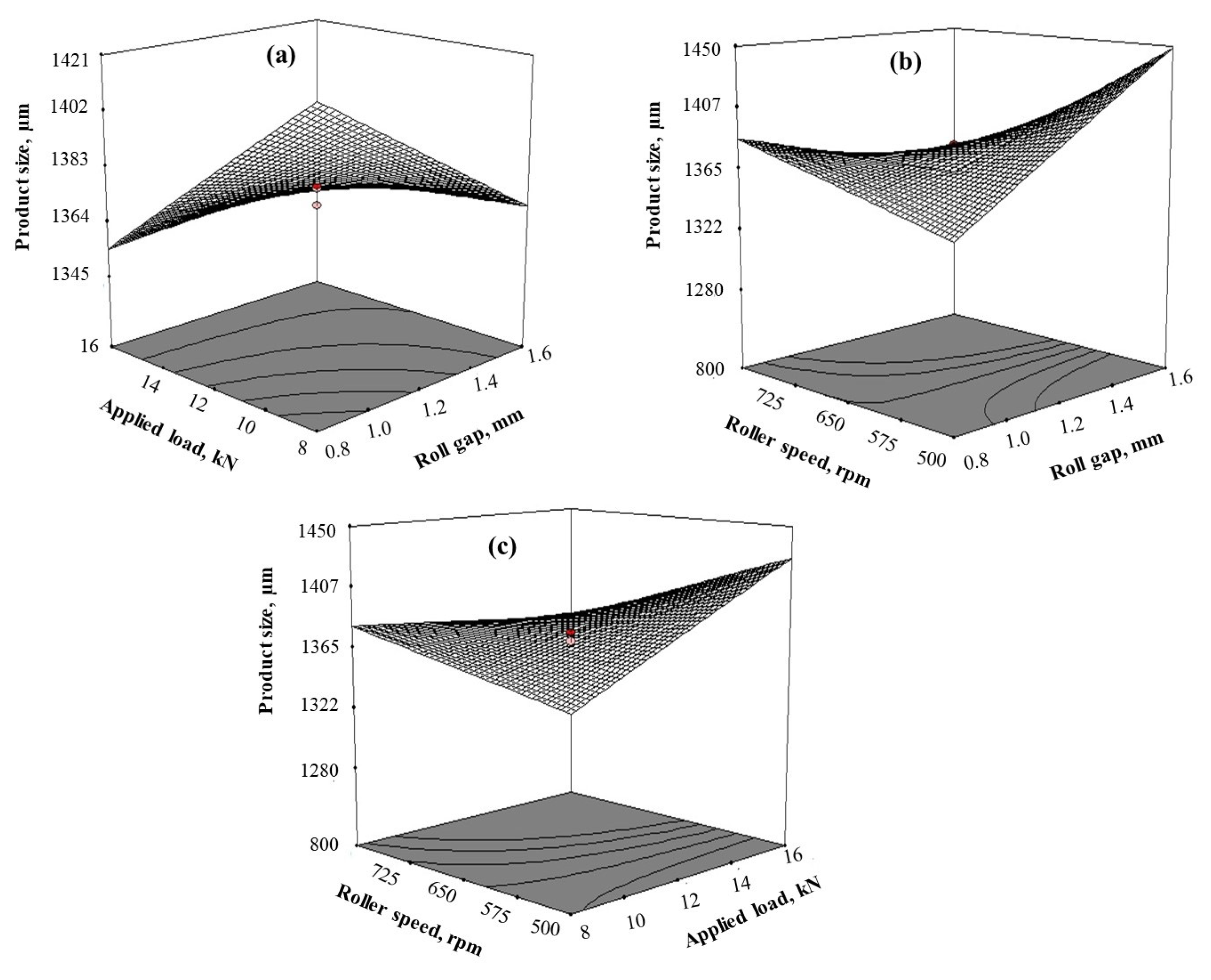 Energies 16 03139 g007