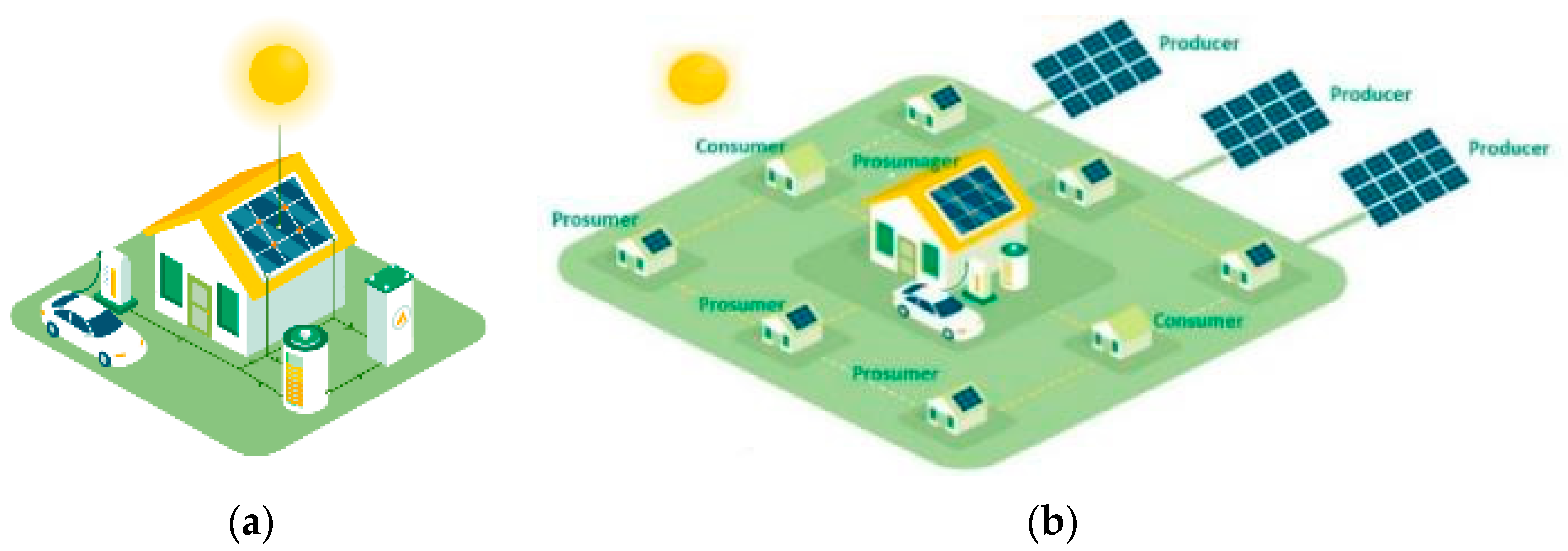 Energies Free FullText An IoTBased Solution for Monitoring and