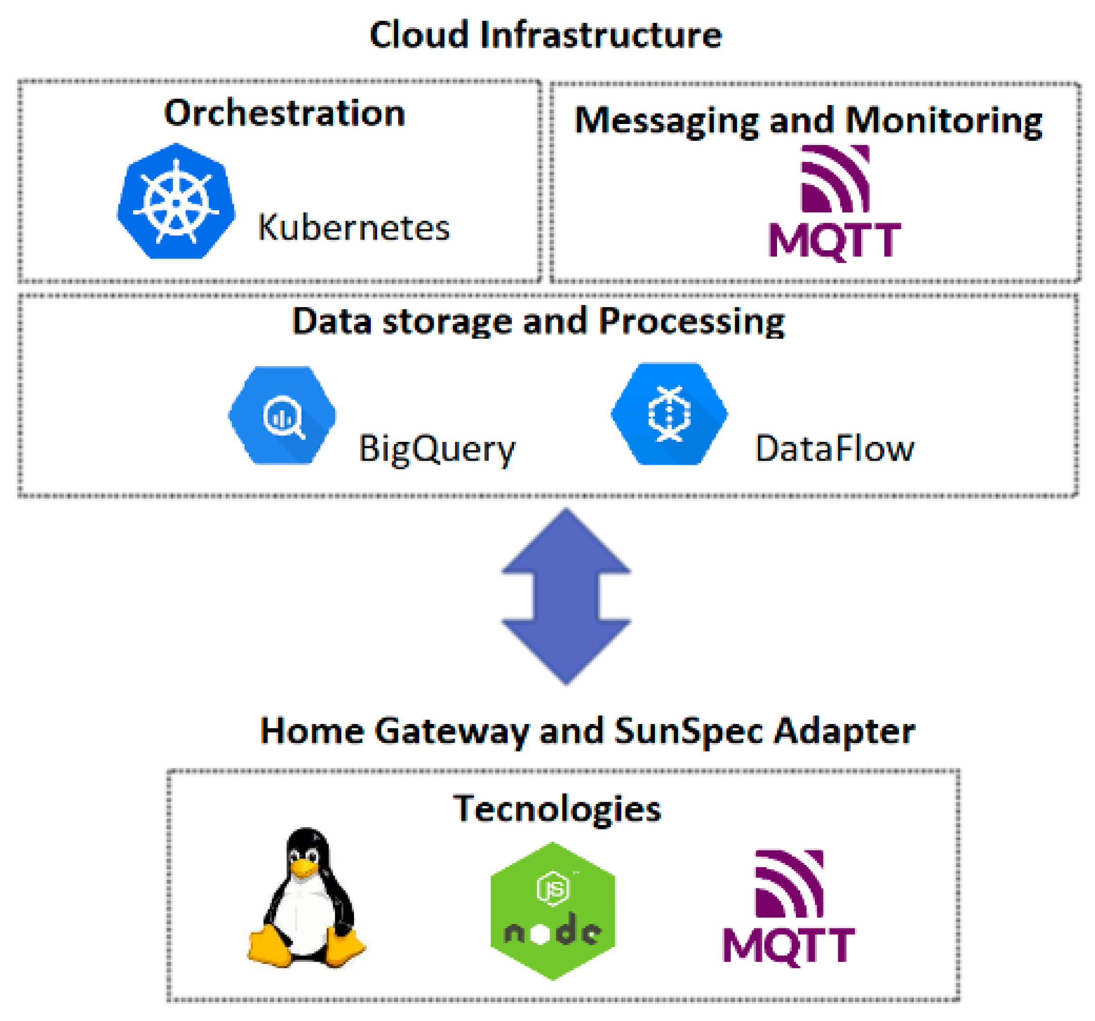 Energies 16 03140 g003