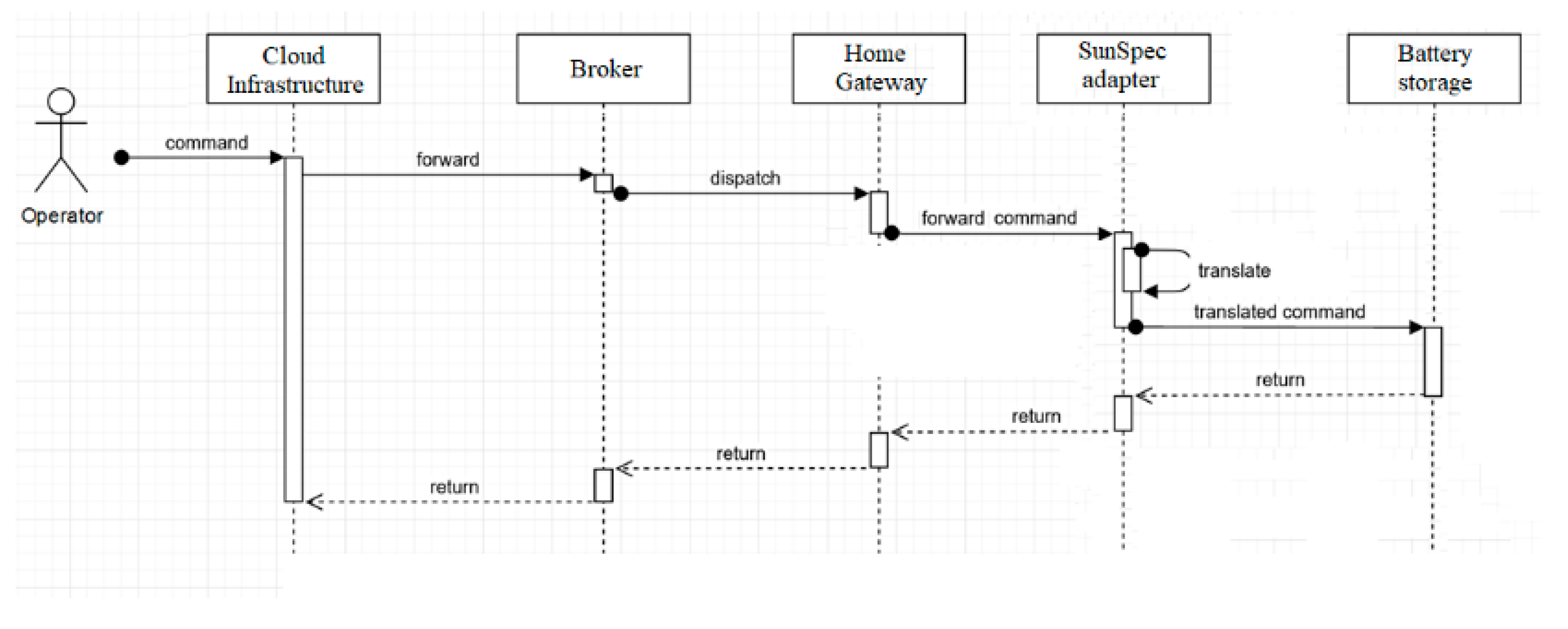 Energies 16 03140 g009