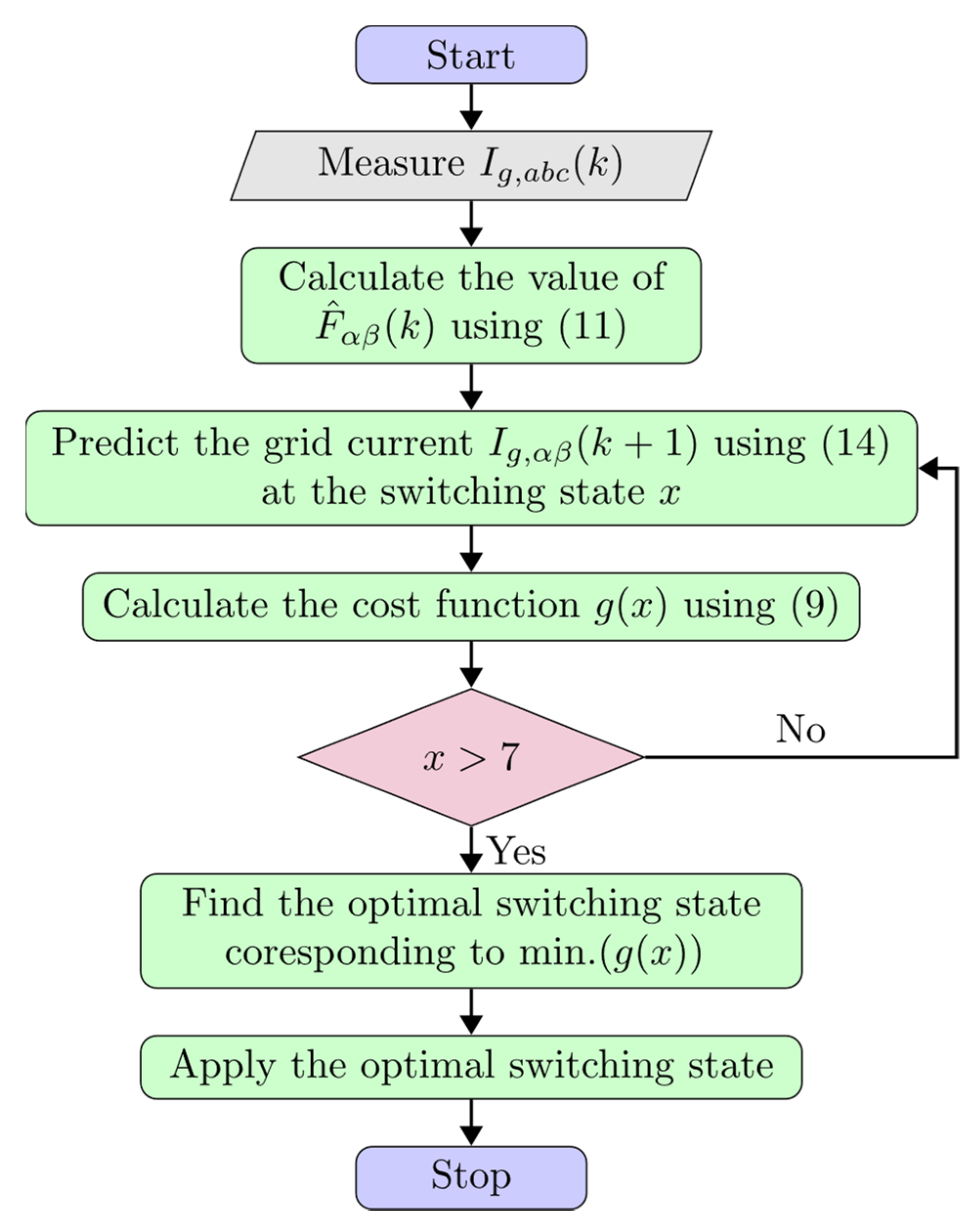 Energies | Free Full-Text | Model-Free Predictive Current Control of a ...