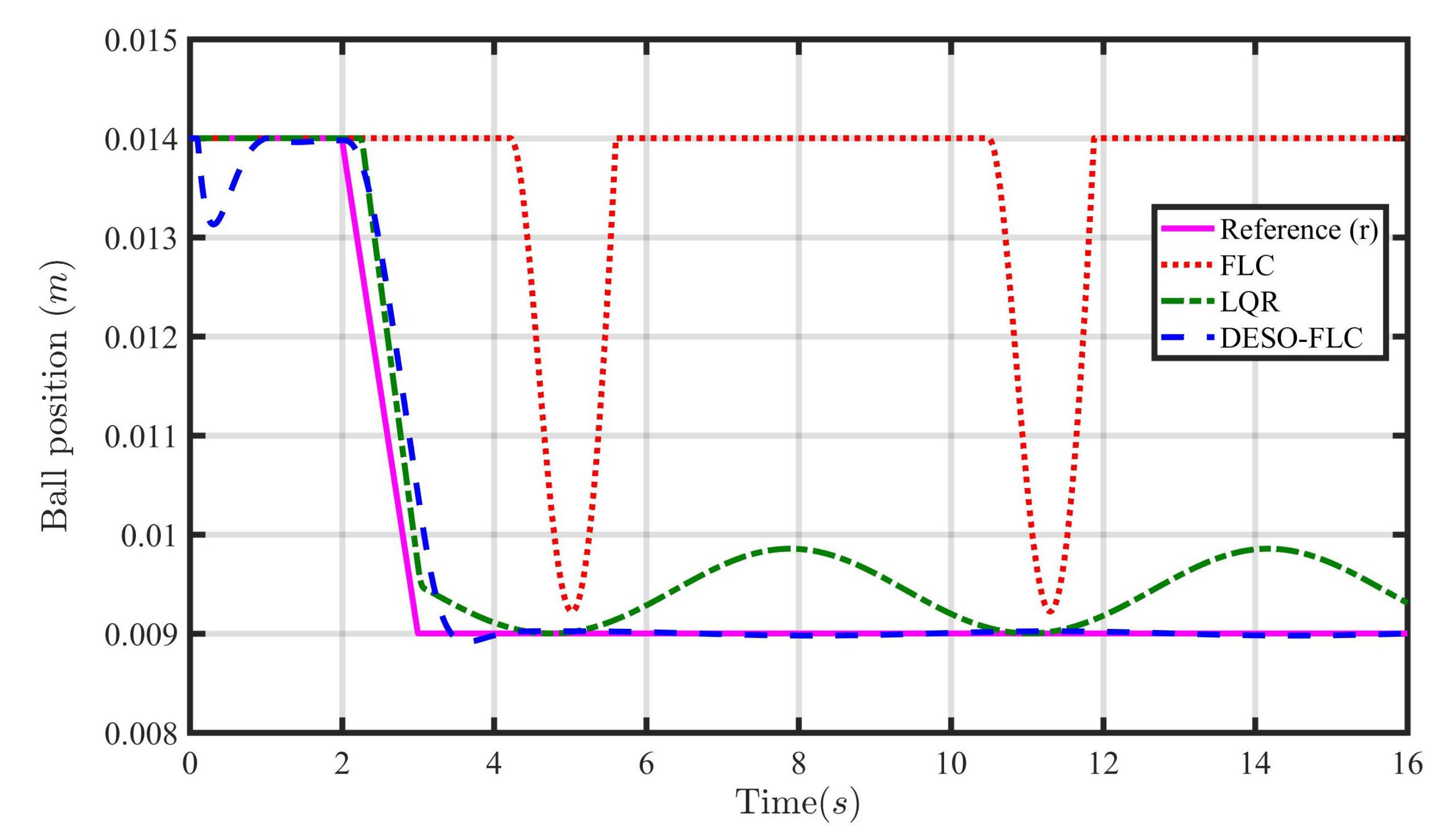 Energies 16 03142 g003 Energies 16 03142 g003