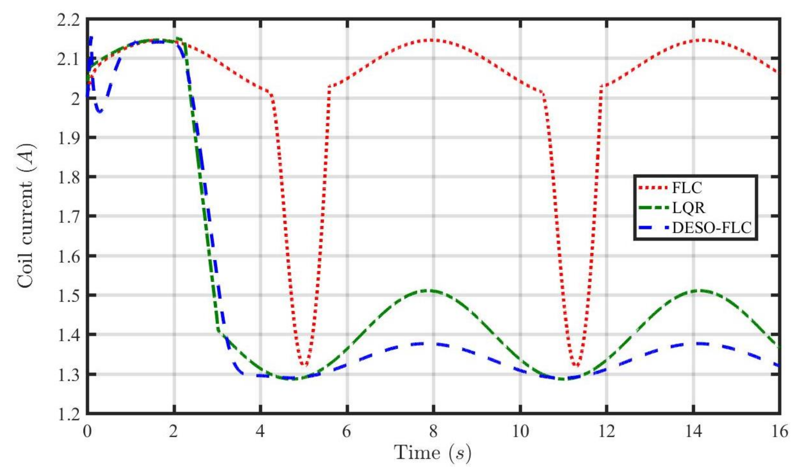 Energies 16 03142 g005 Energies 16 03142 g005