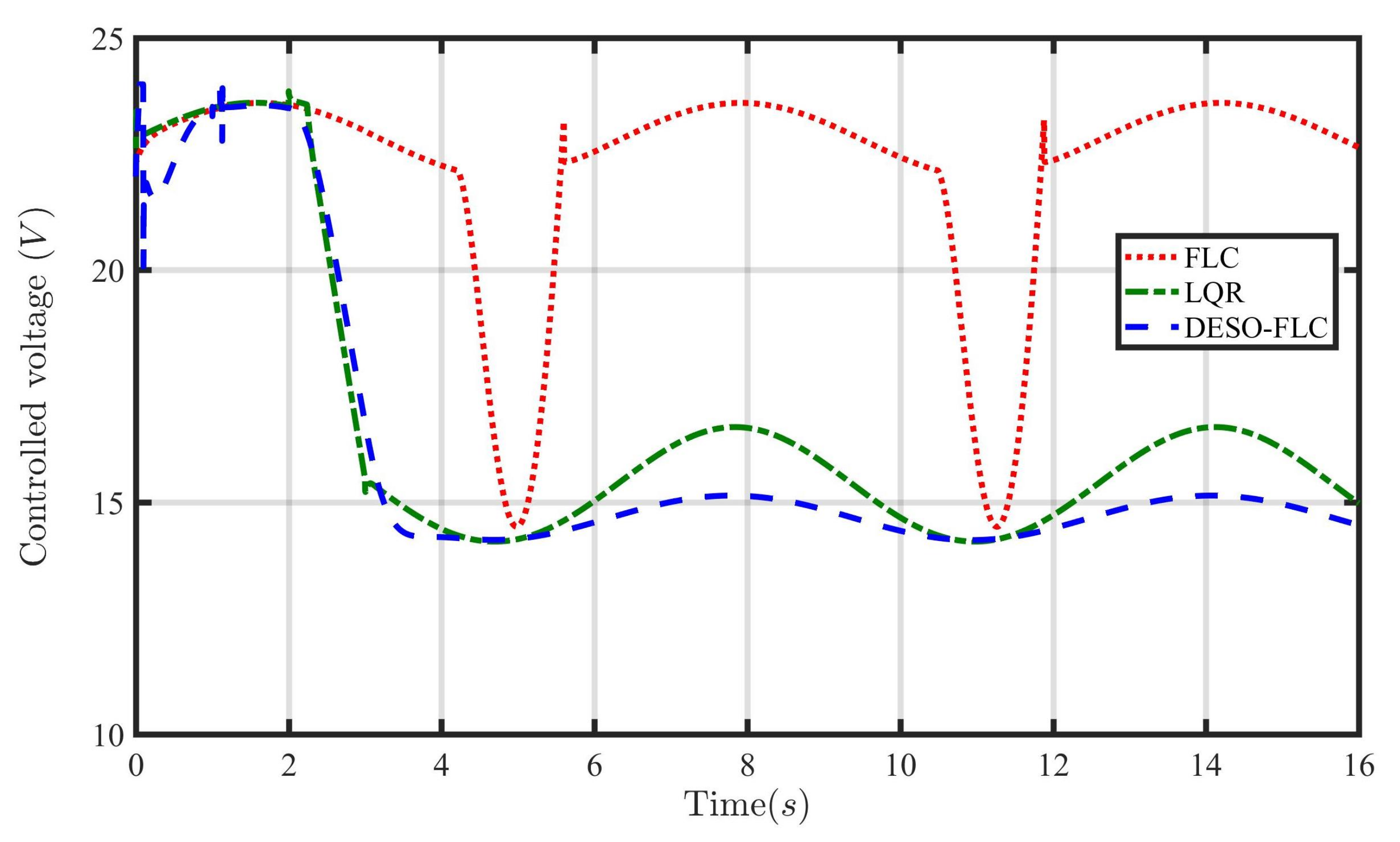Energies 16 03142 g006 Energies 16 03142 g006