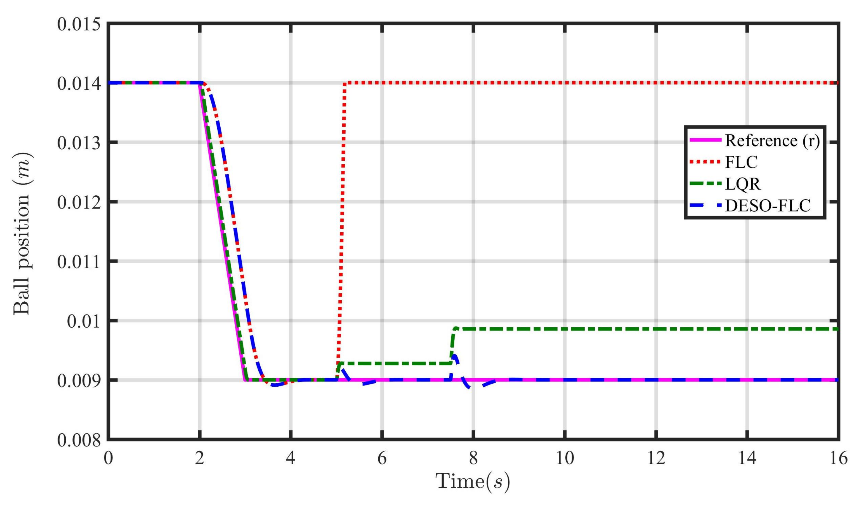 Energies 16 03142 g008 Energies 16 03142 g008