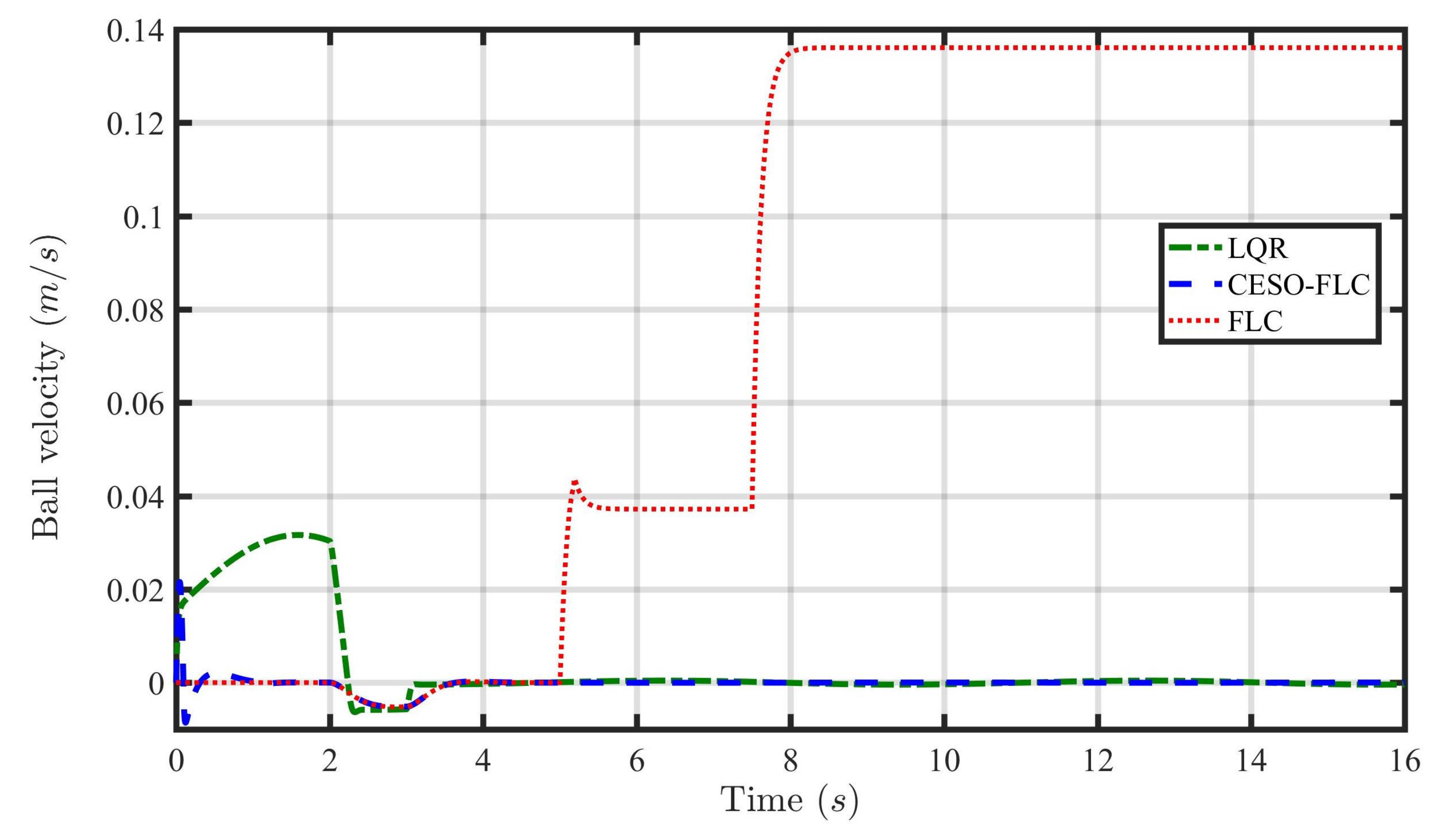 Energies 16 03142 g009 Energies 16 03142 g009