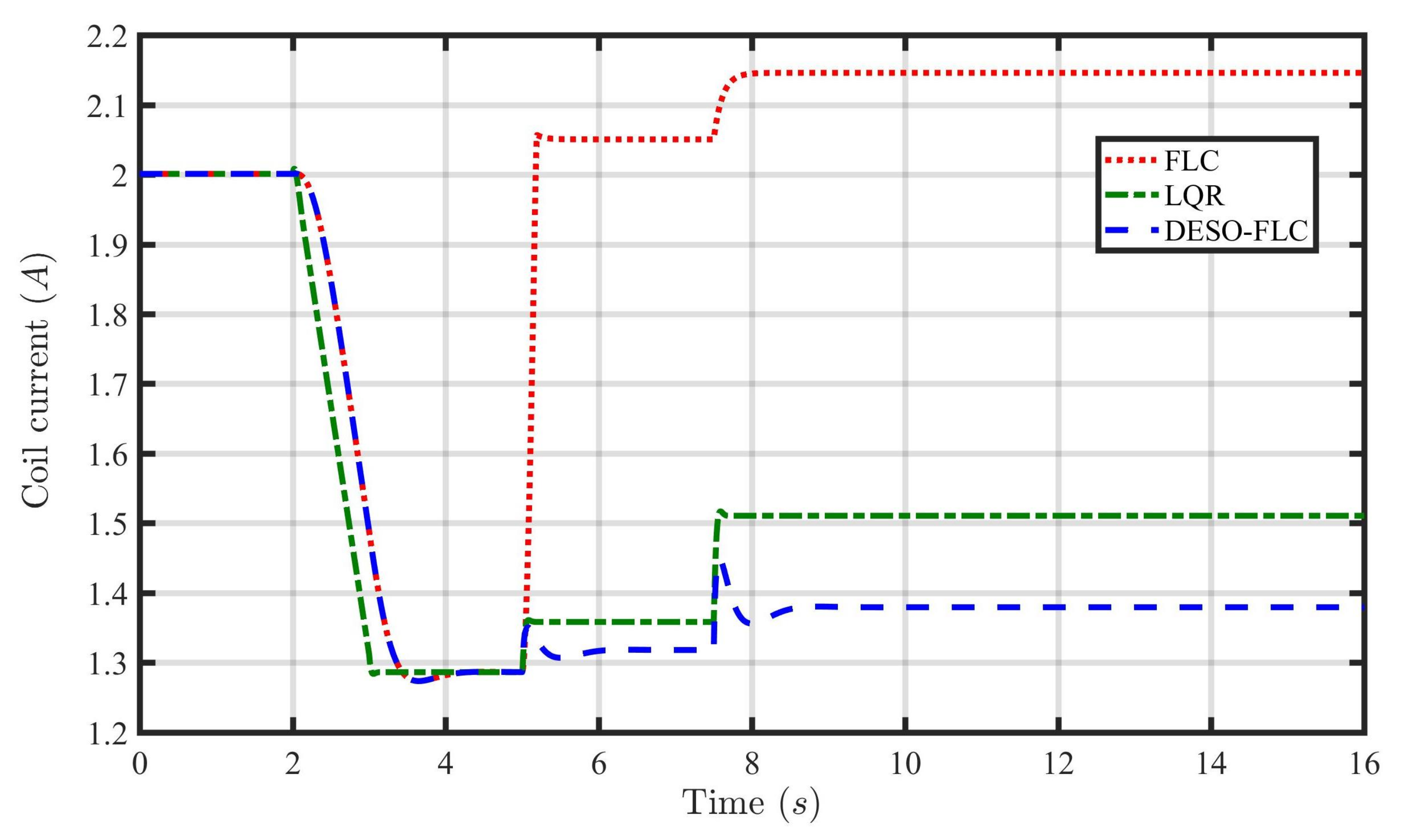 Energies 16 03142 g010 Energies 16 03142 g010