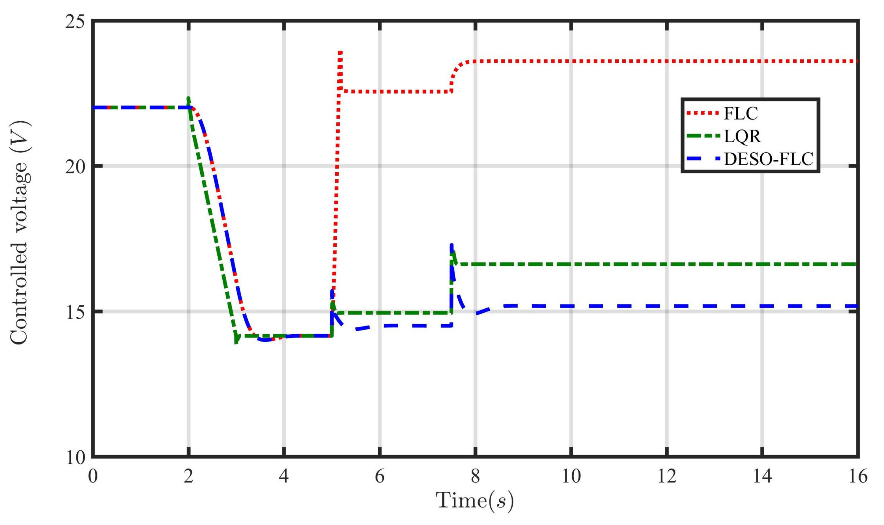 Energies 16 03142 g011 Energies 16 03142 g011