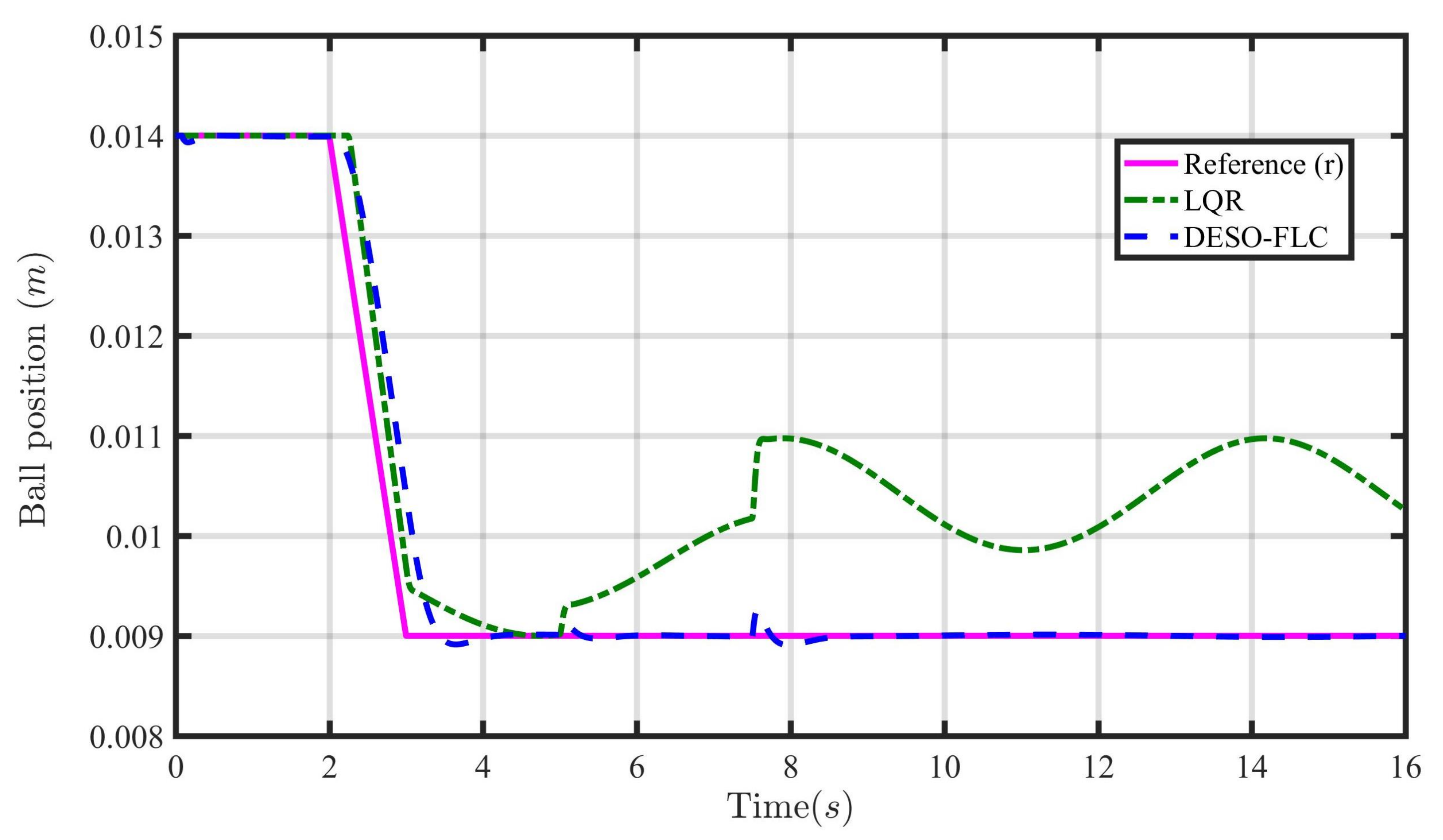 Energies 16 03142 g013 Energies 16 03142 g013