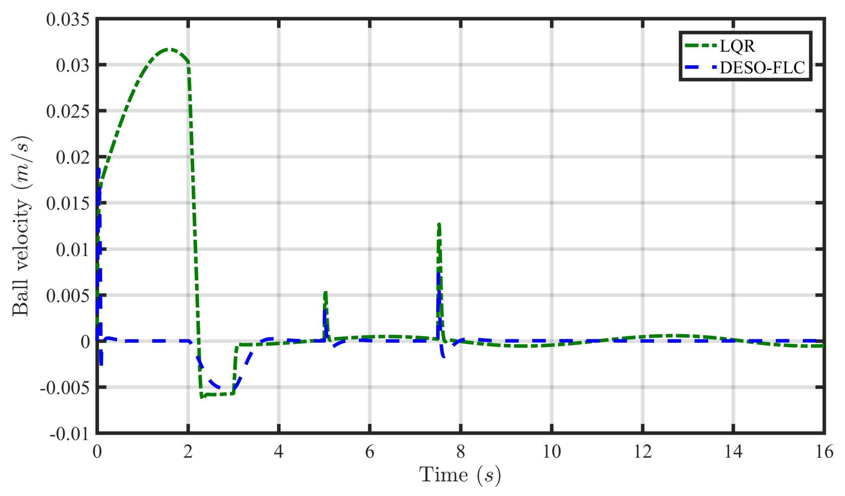 Energies 16 03142 g014 Energies 16 03142 g014