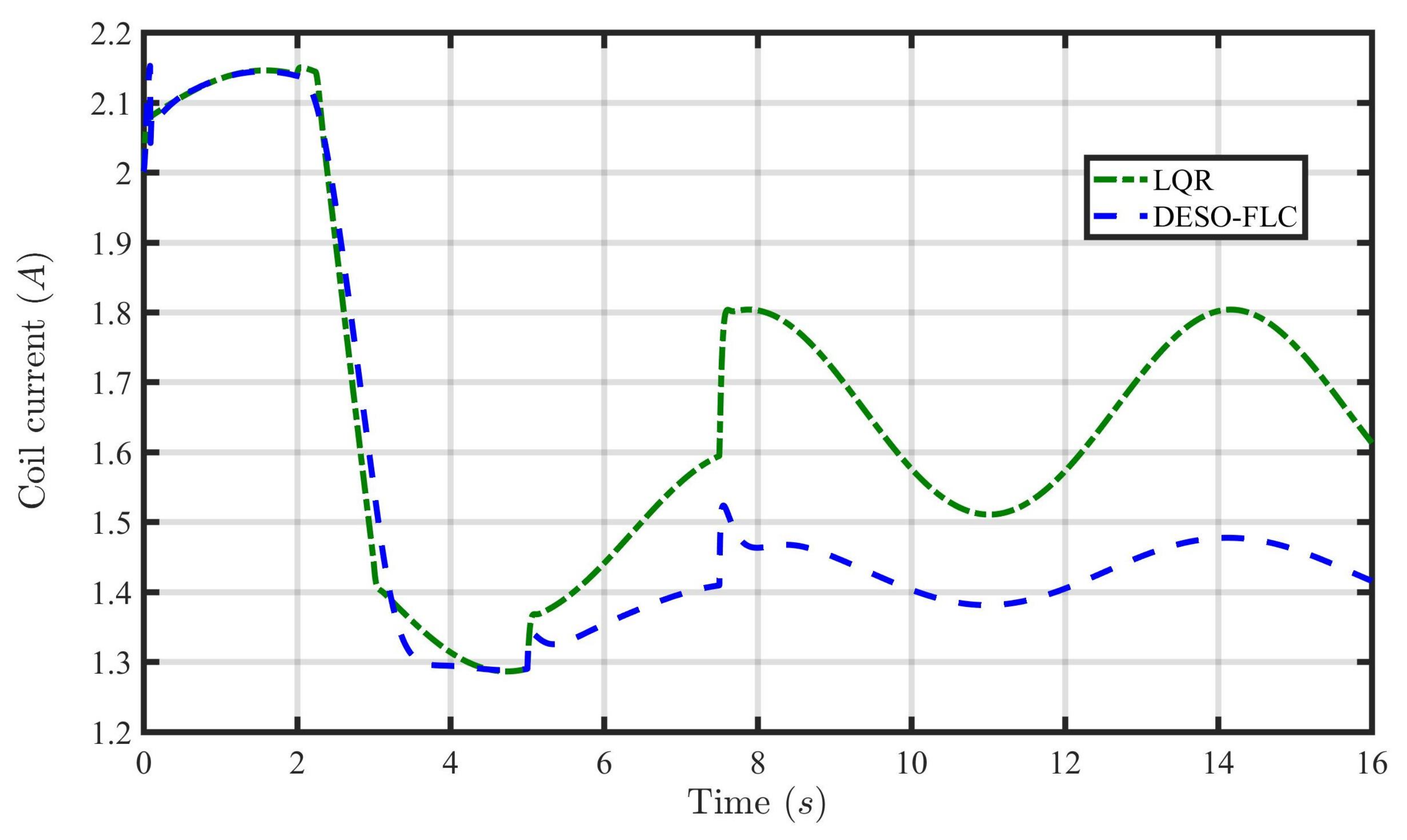 Energies 16 03142 g015 Energies 16 03142 g015