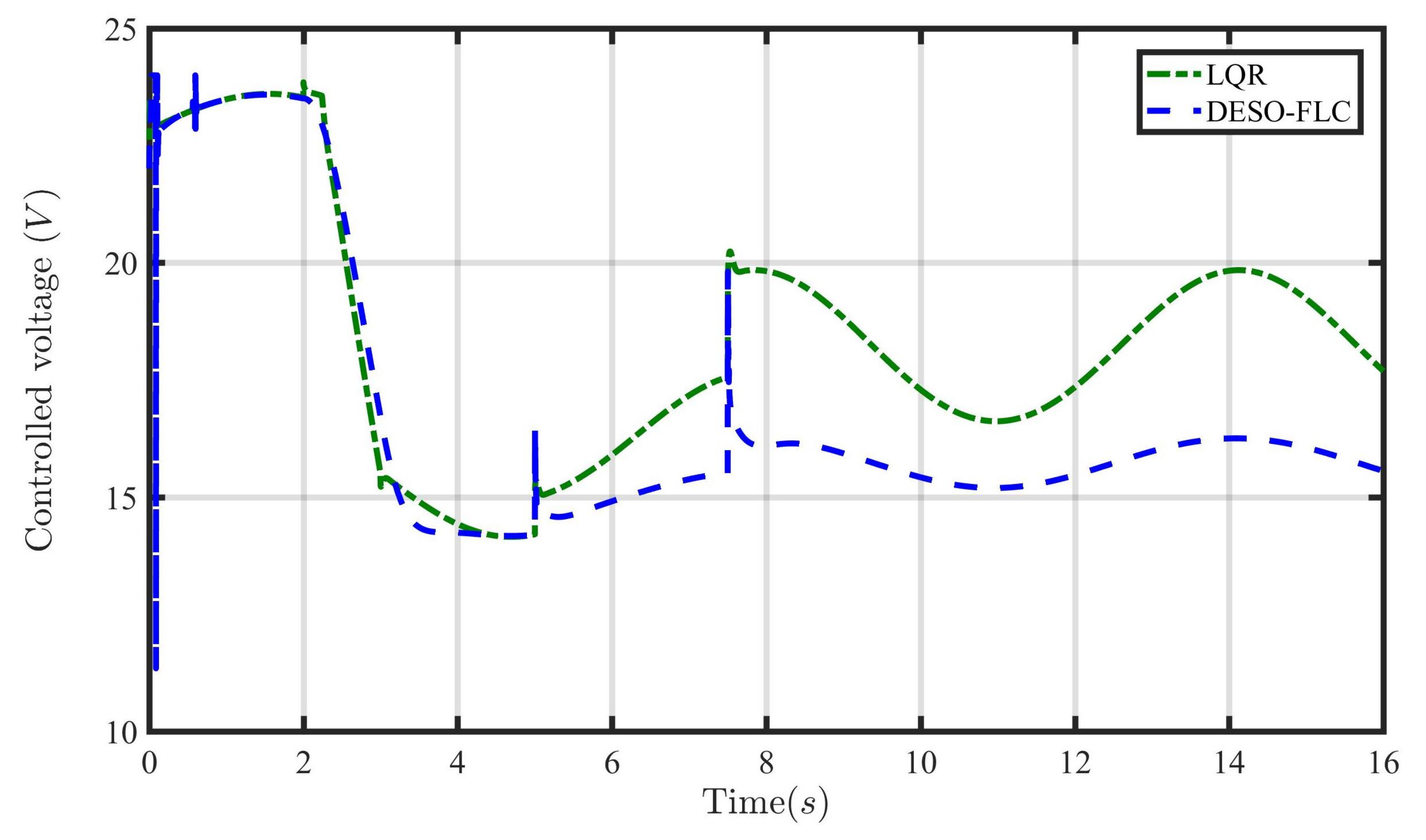 Energies 16 03142 g016 Energies 16 03142 g016